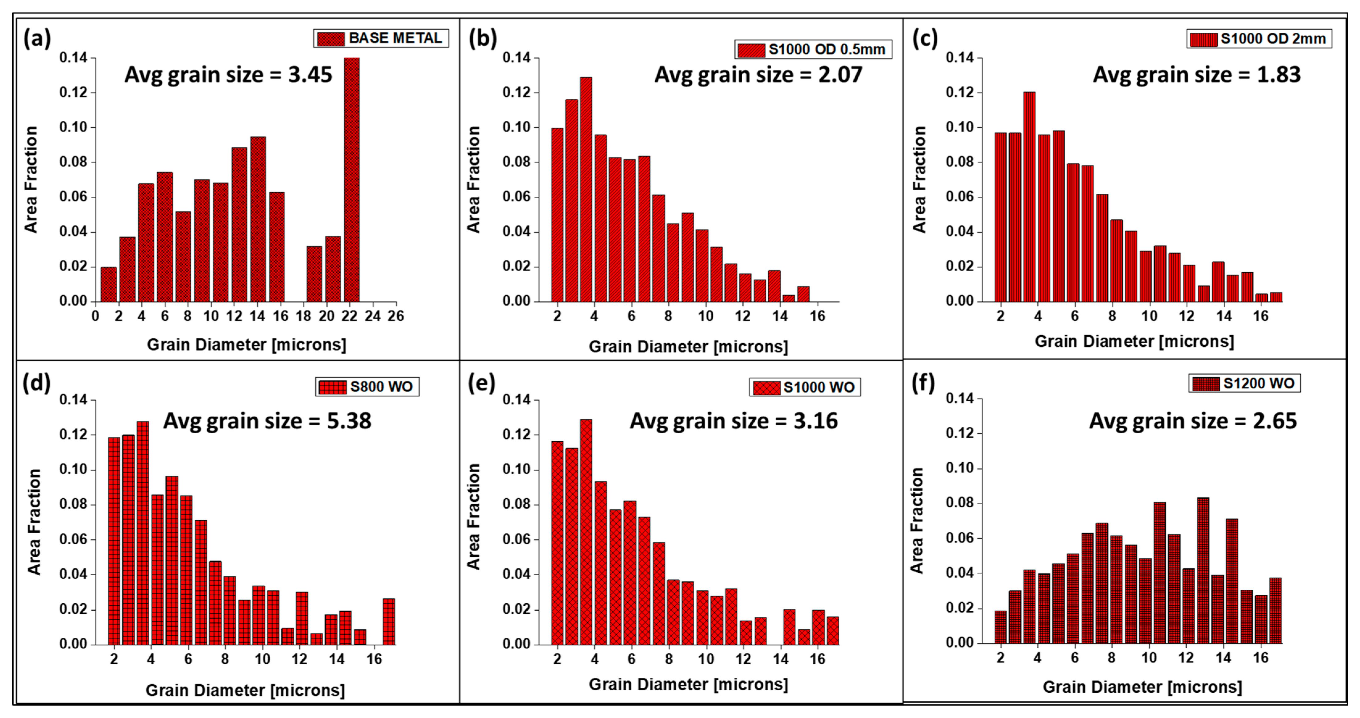 Materials 16 02717 g007
