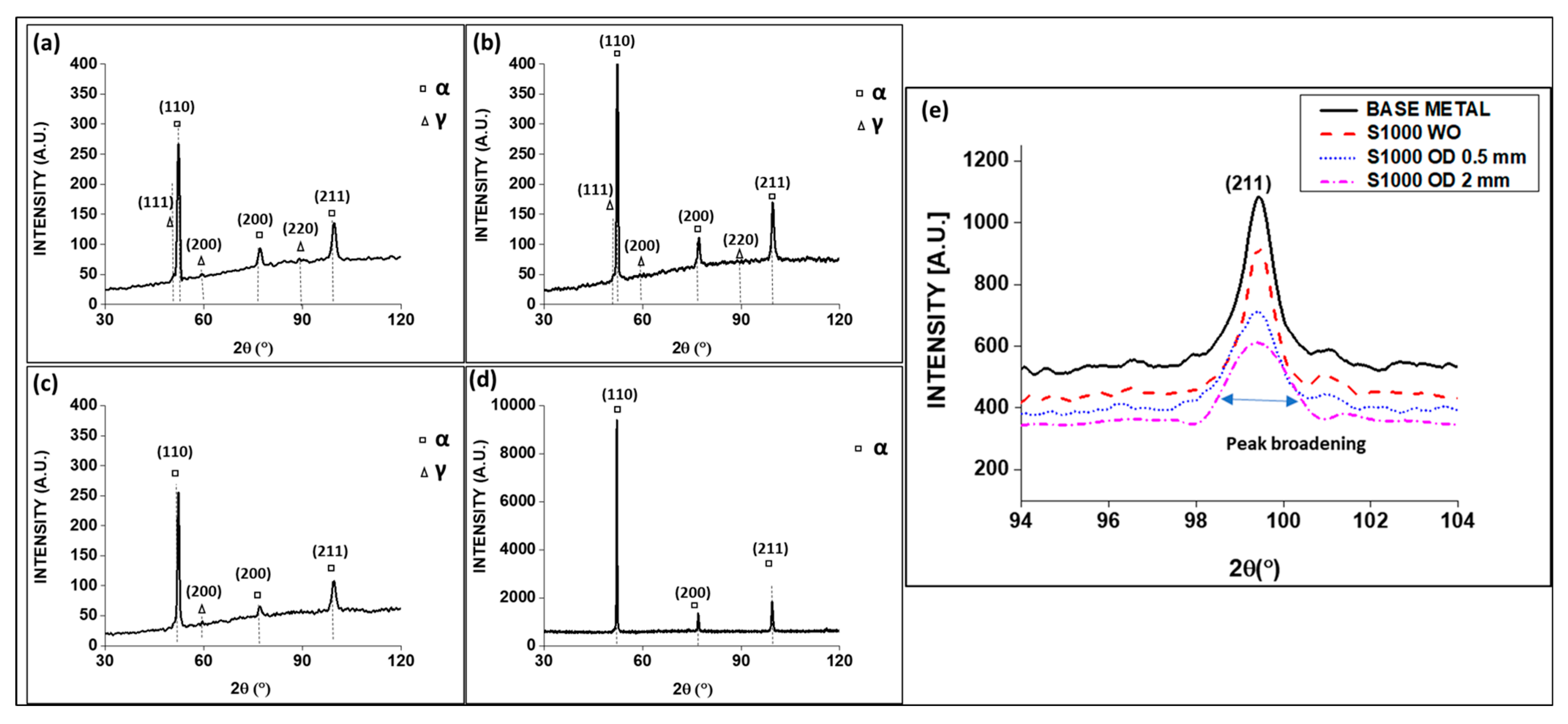 Materials 16 02717 g008