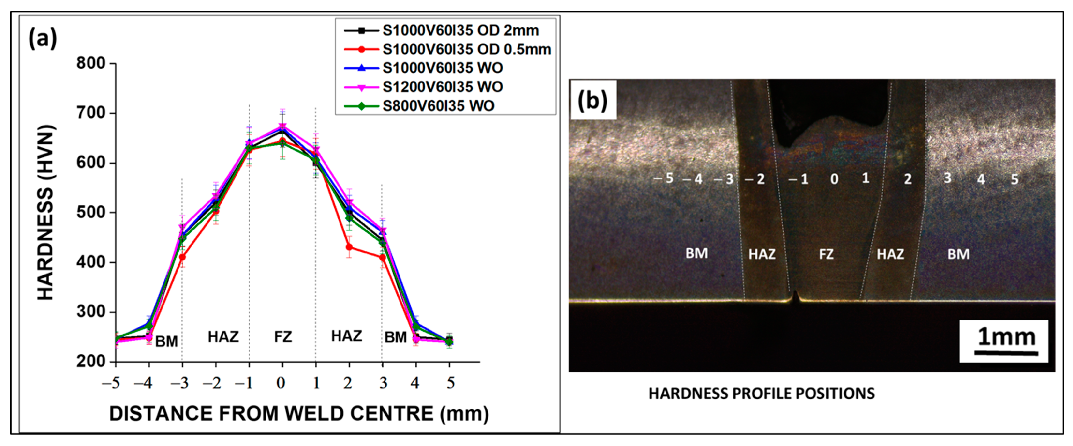 Materials 16 02717 g009