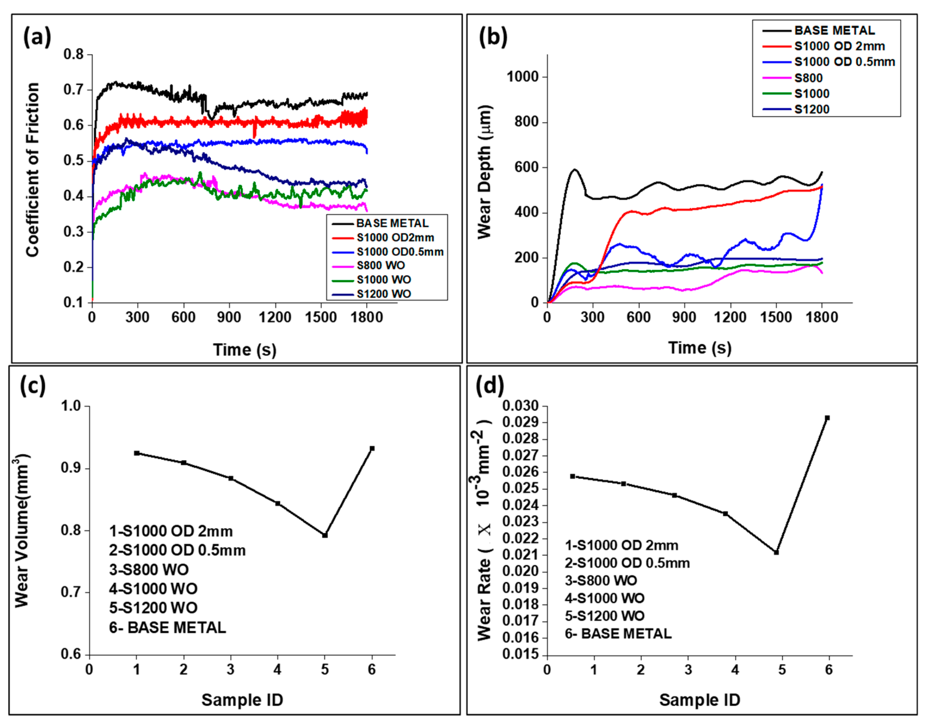 Materials 16 02717 g012