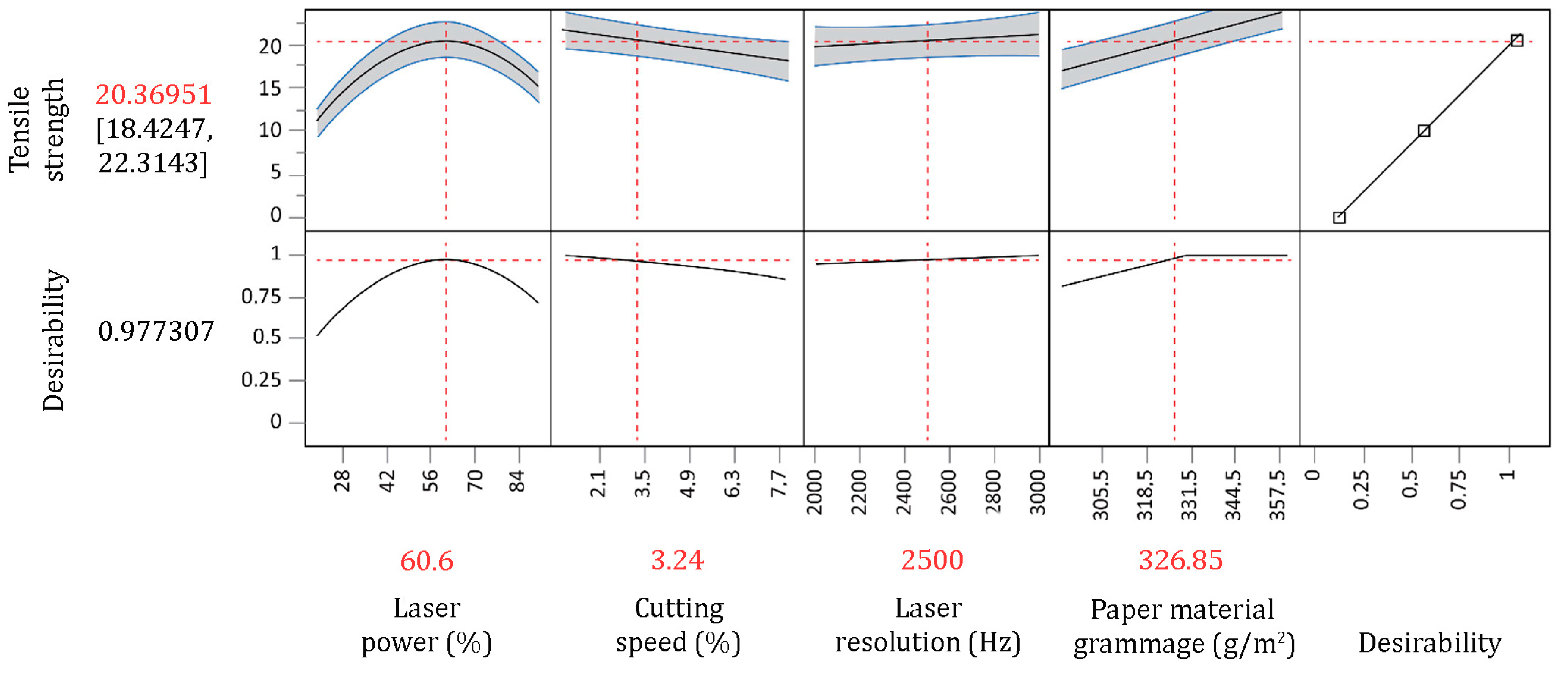 Materials 16 02719 g007