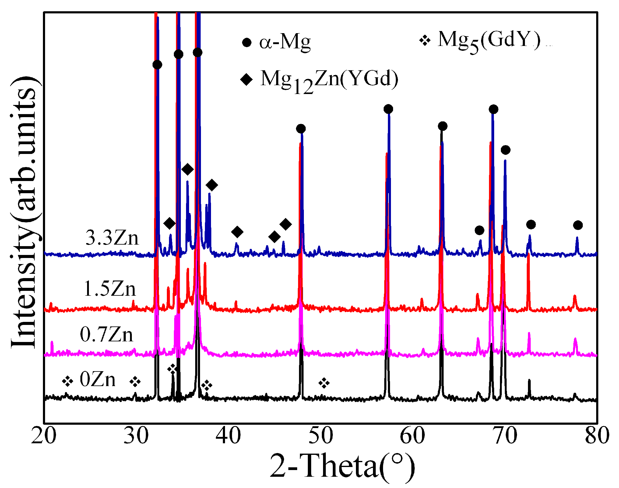 Materials 16 02720 g003