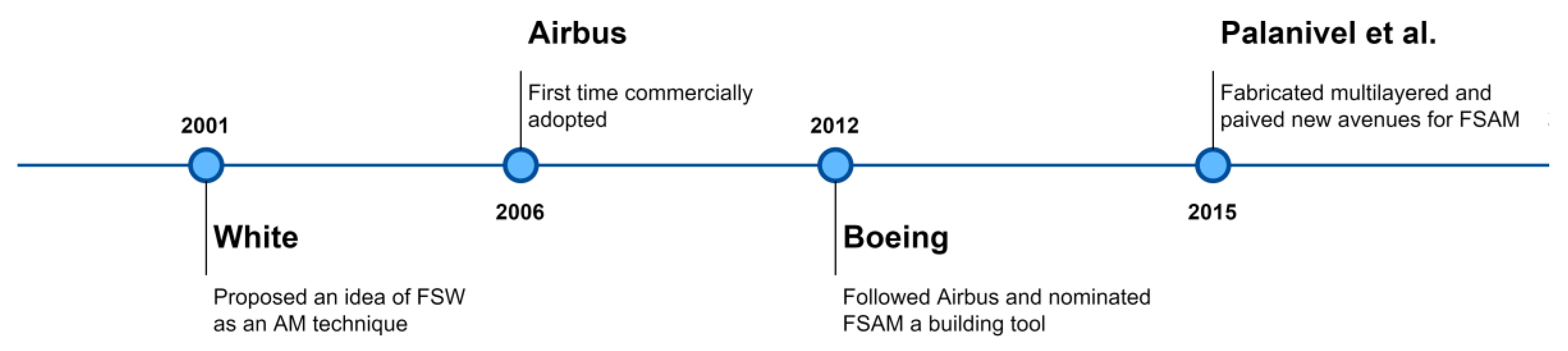 Materials 16 02723 g003