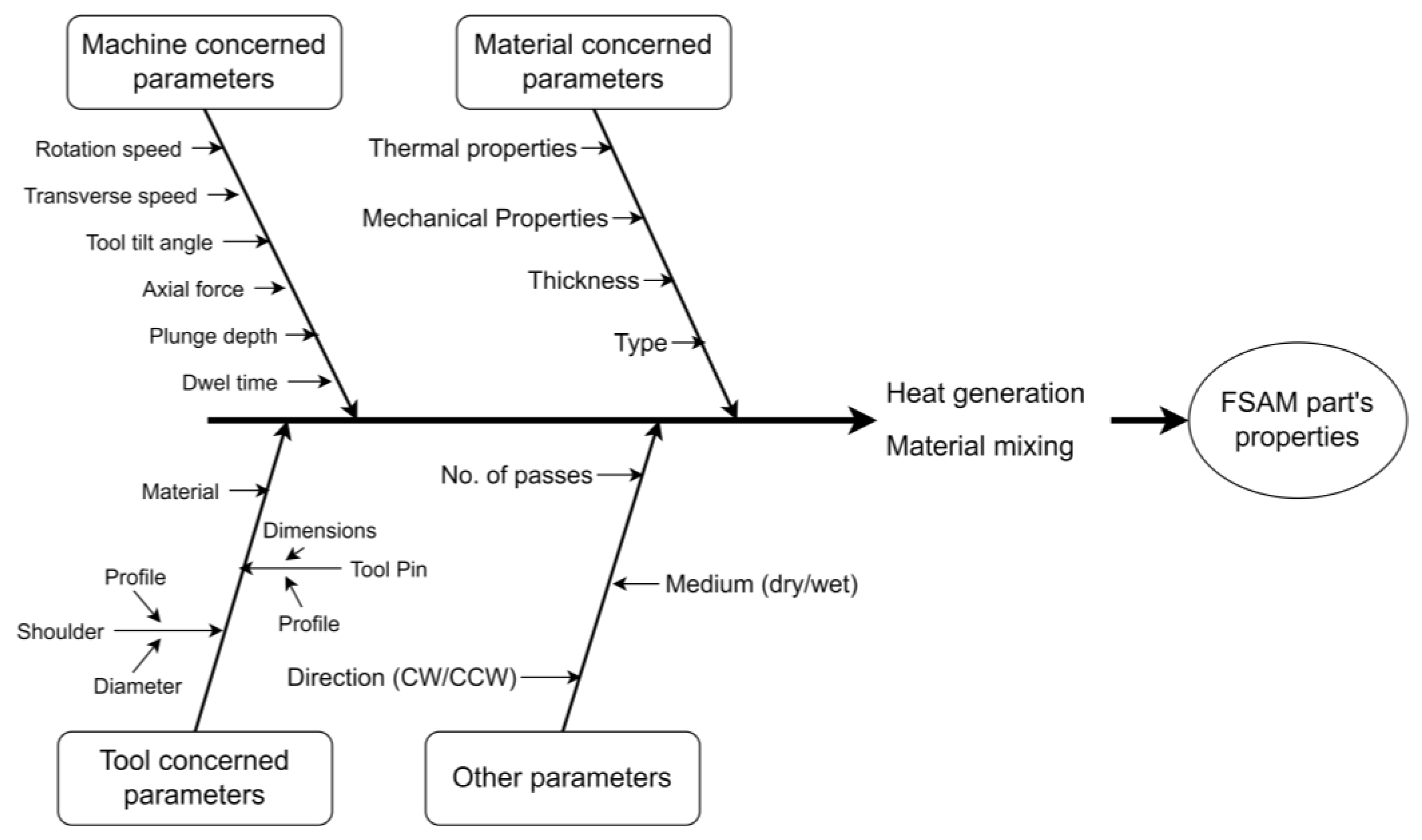 Materials 16 02723 g007