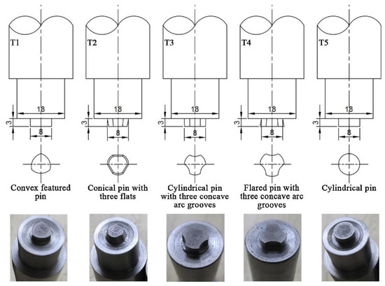 A Comprehensive Review of Friction Stir Additive Manufacturing (FSAM ...