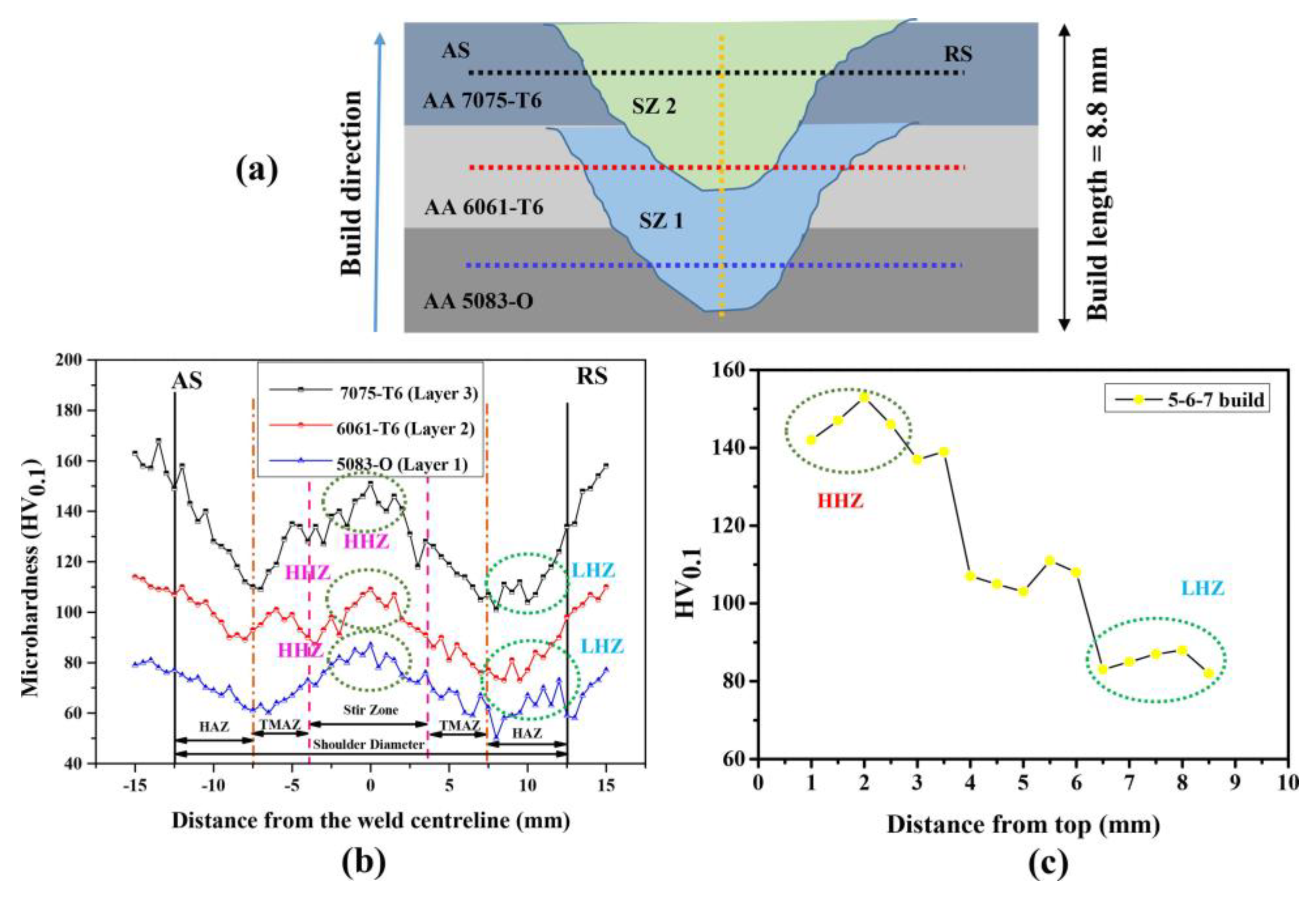 Materials 16 02723 g017