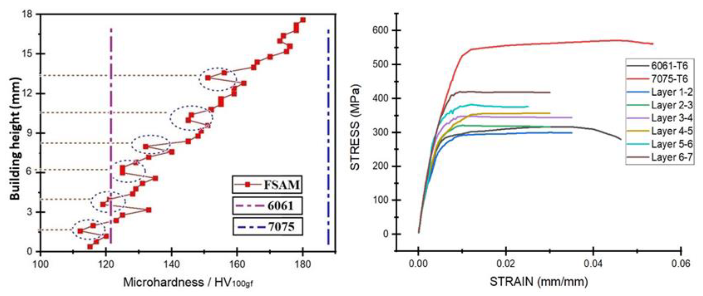 Materials 16 02723 g018