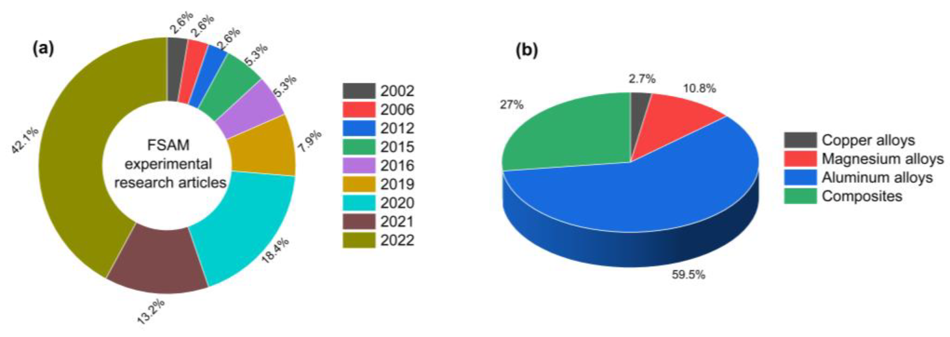 Materials 16 02723 g026