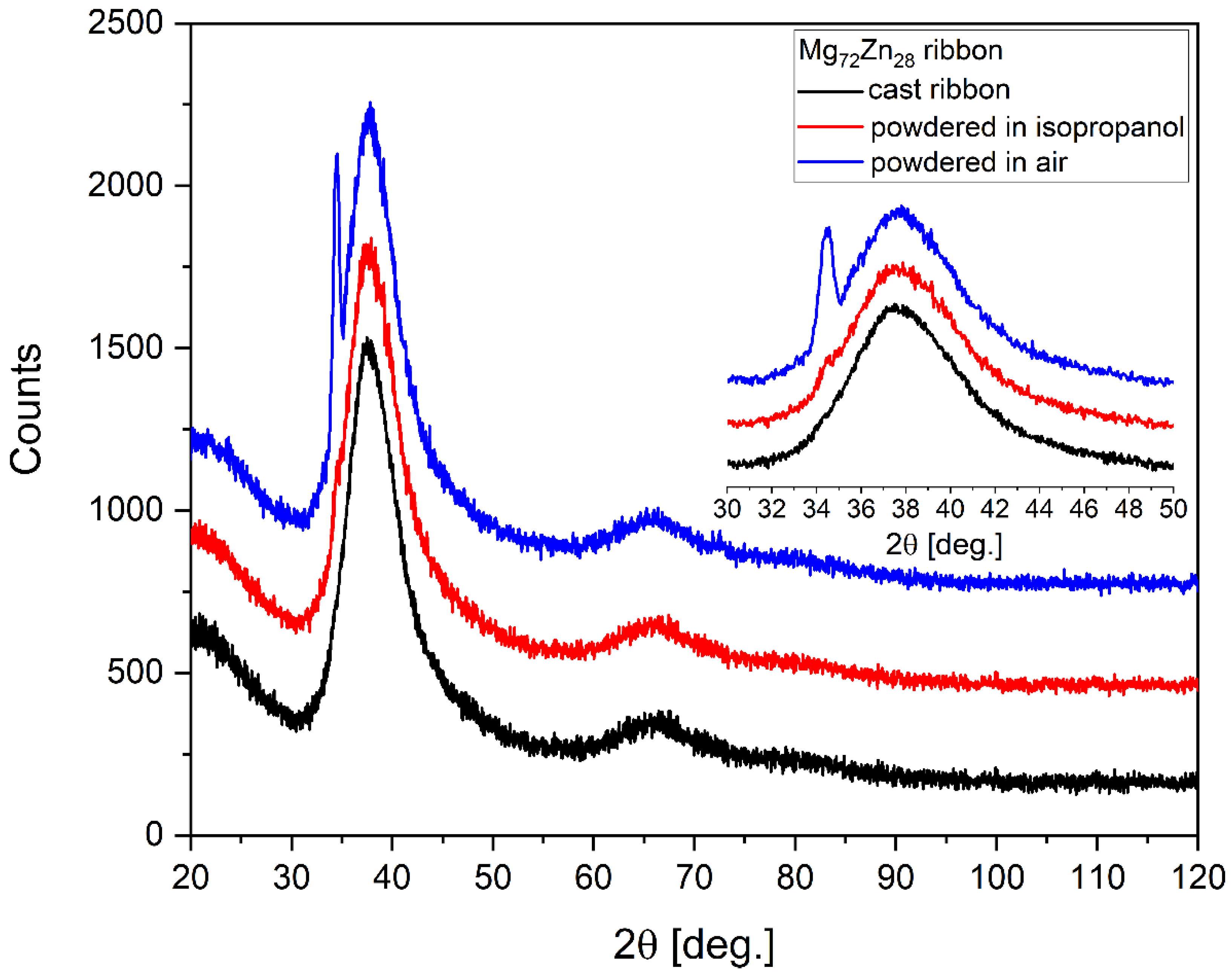 Materials 16 02727 g001