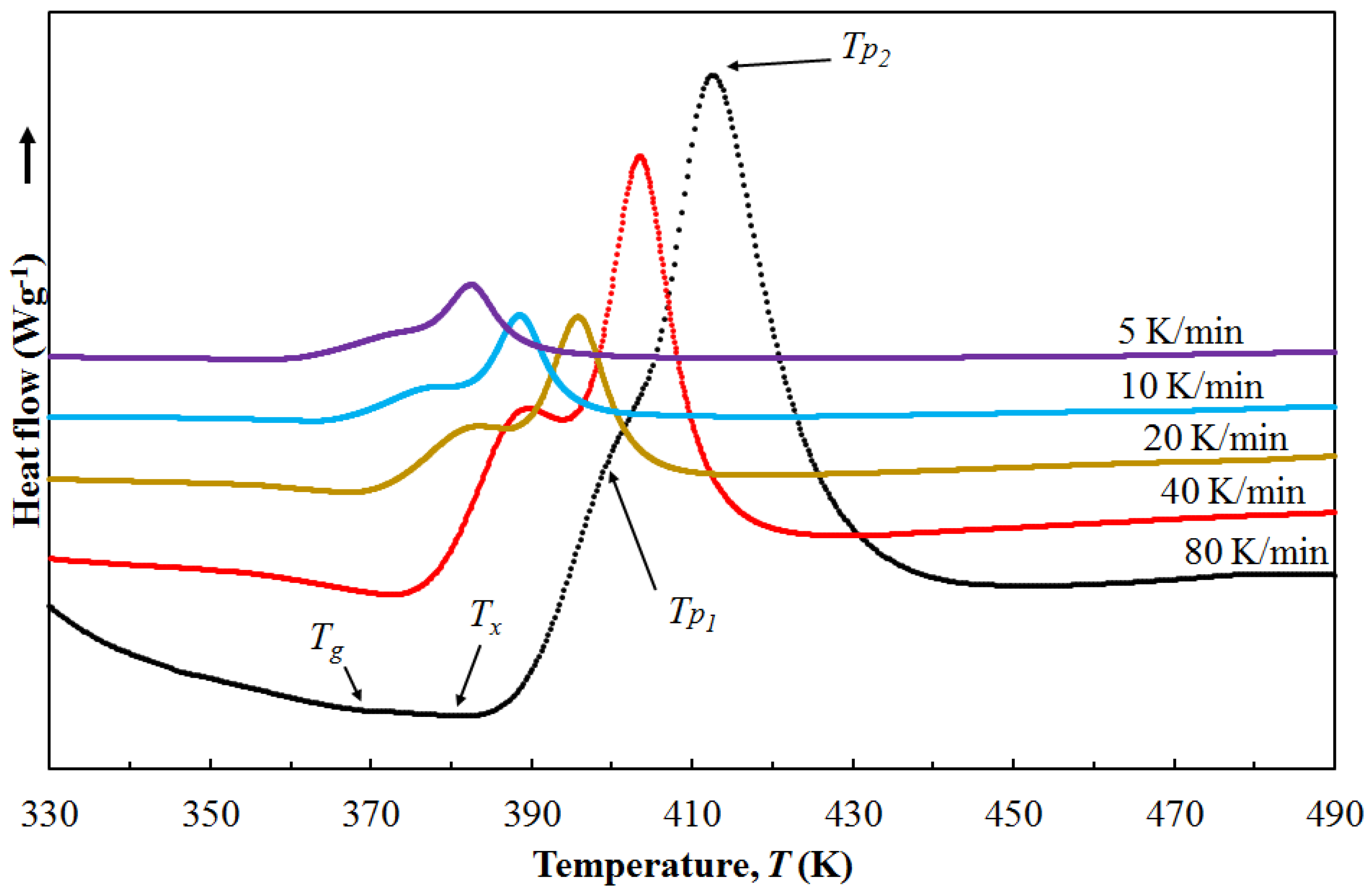 Materials 16 02727 g004