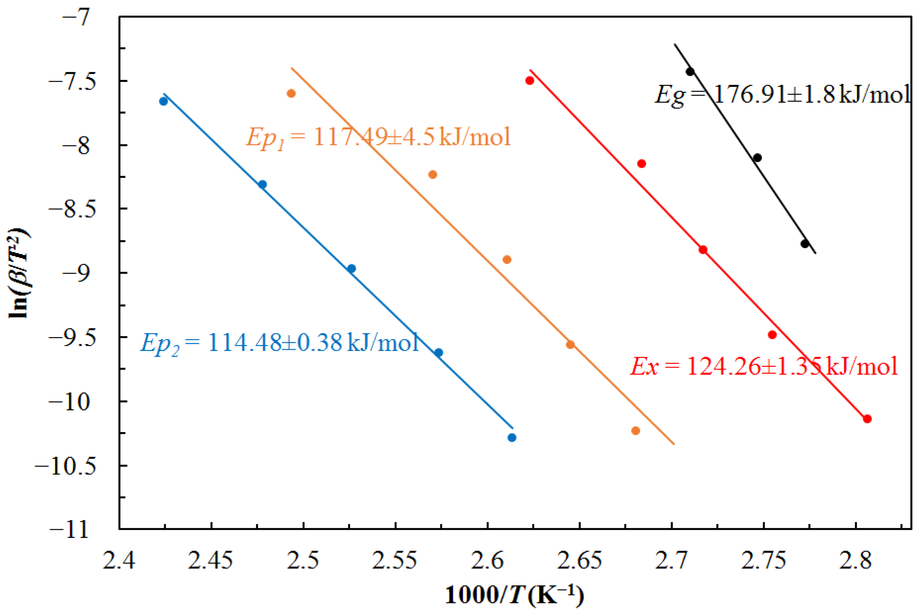 Materials 16 02727 g005