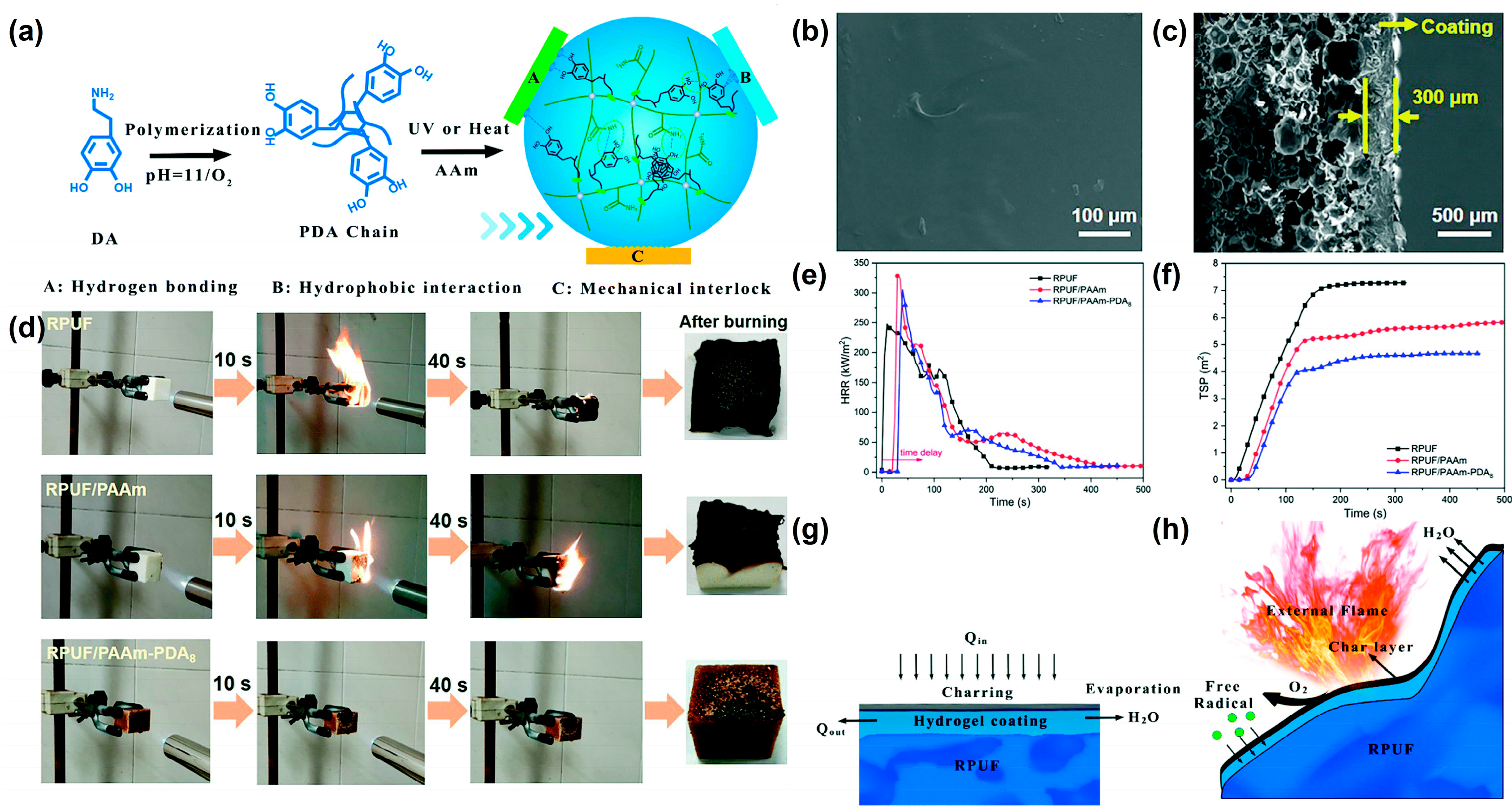 Materials 16 02728 g001