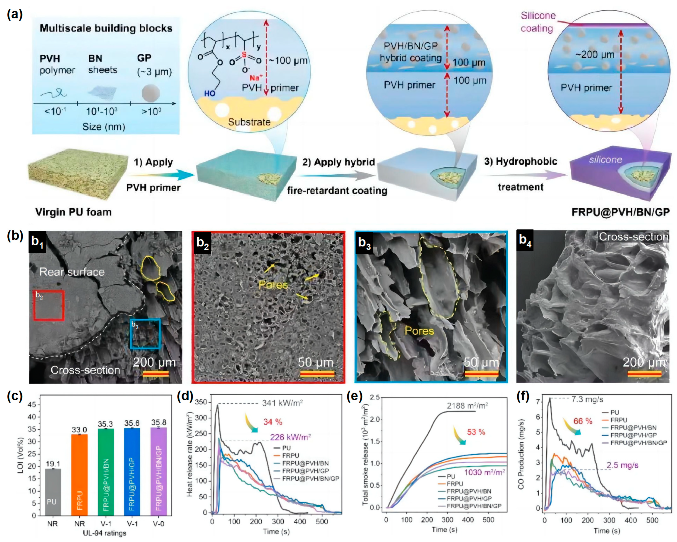 Materials 16 02728 g007