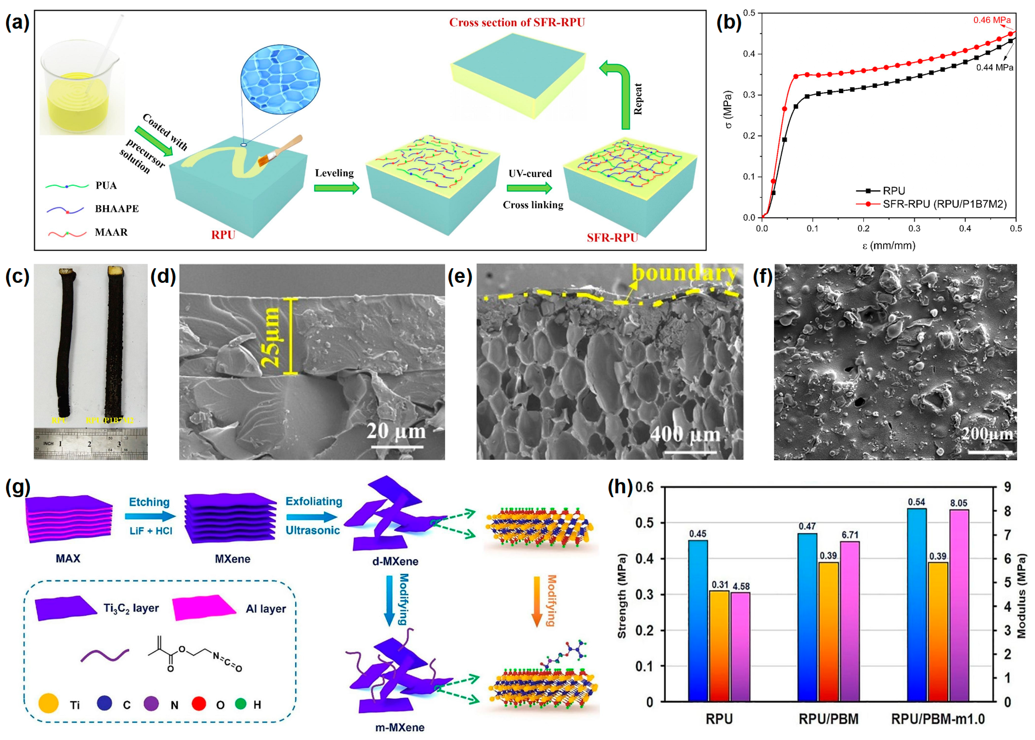 Materials 16 02728 g010
