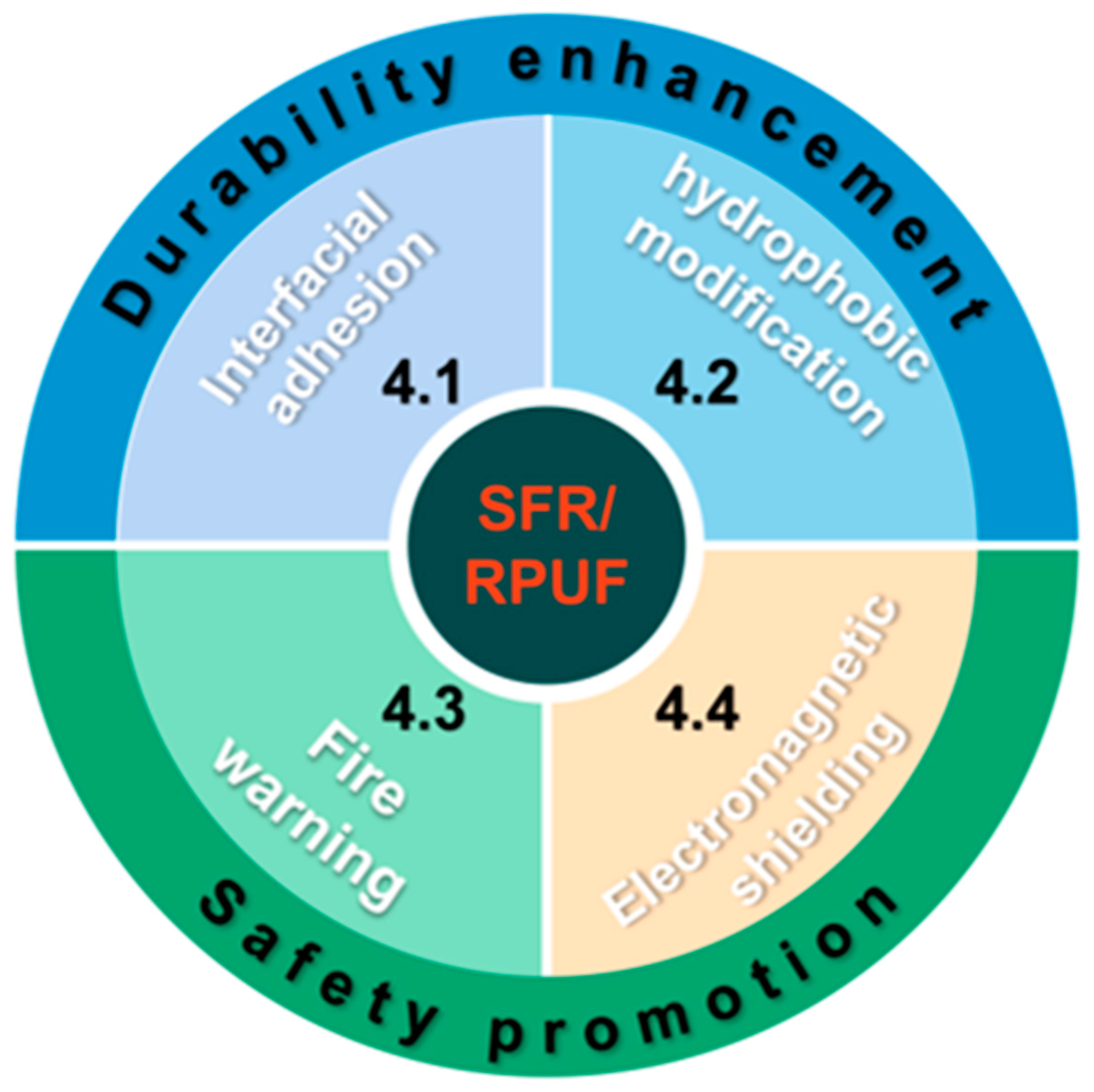 Materials 16 02728 g013