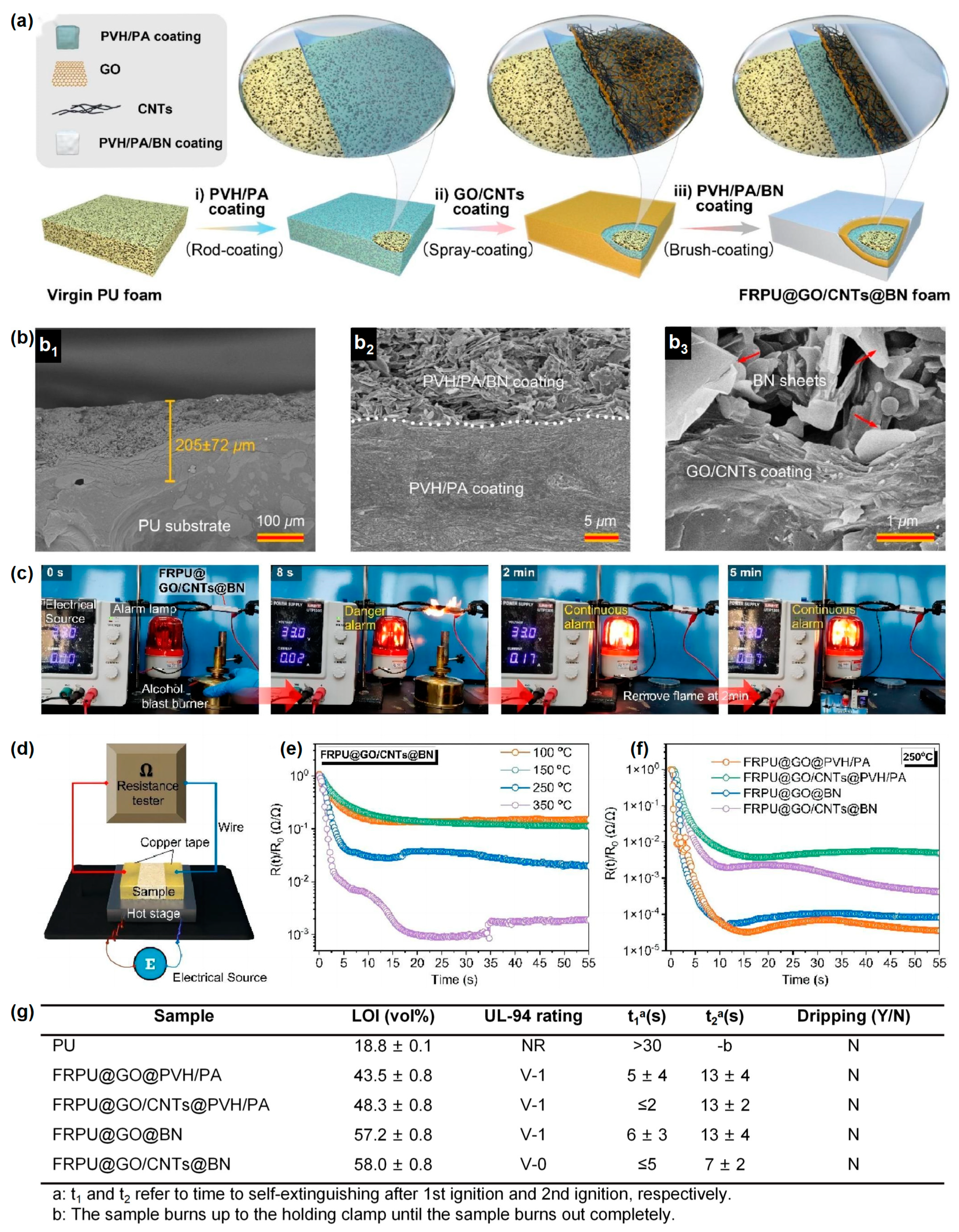 Materials 16 02728 g018