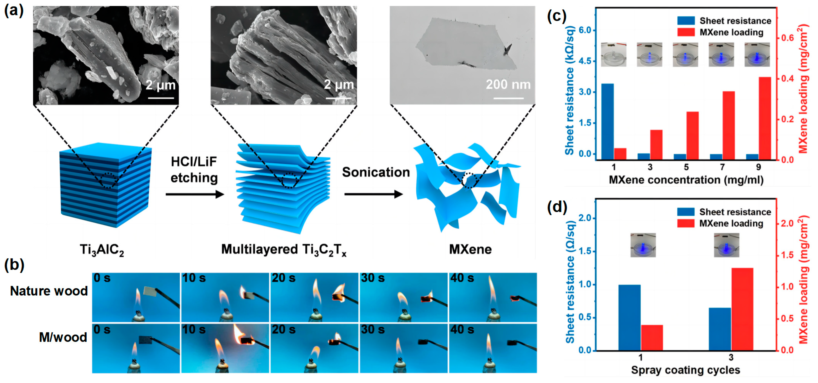 Materials 16 02728 g019