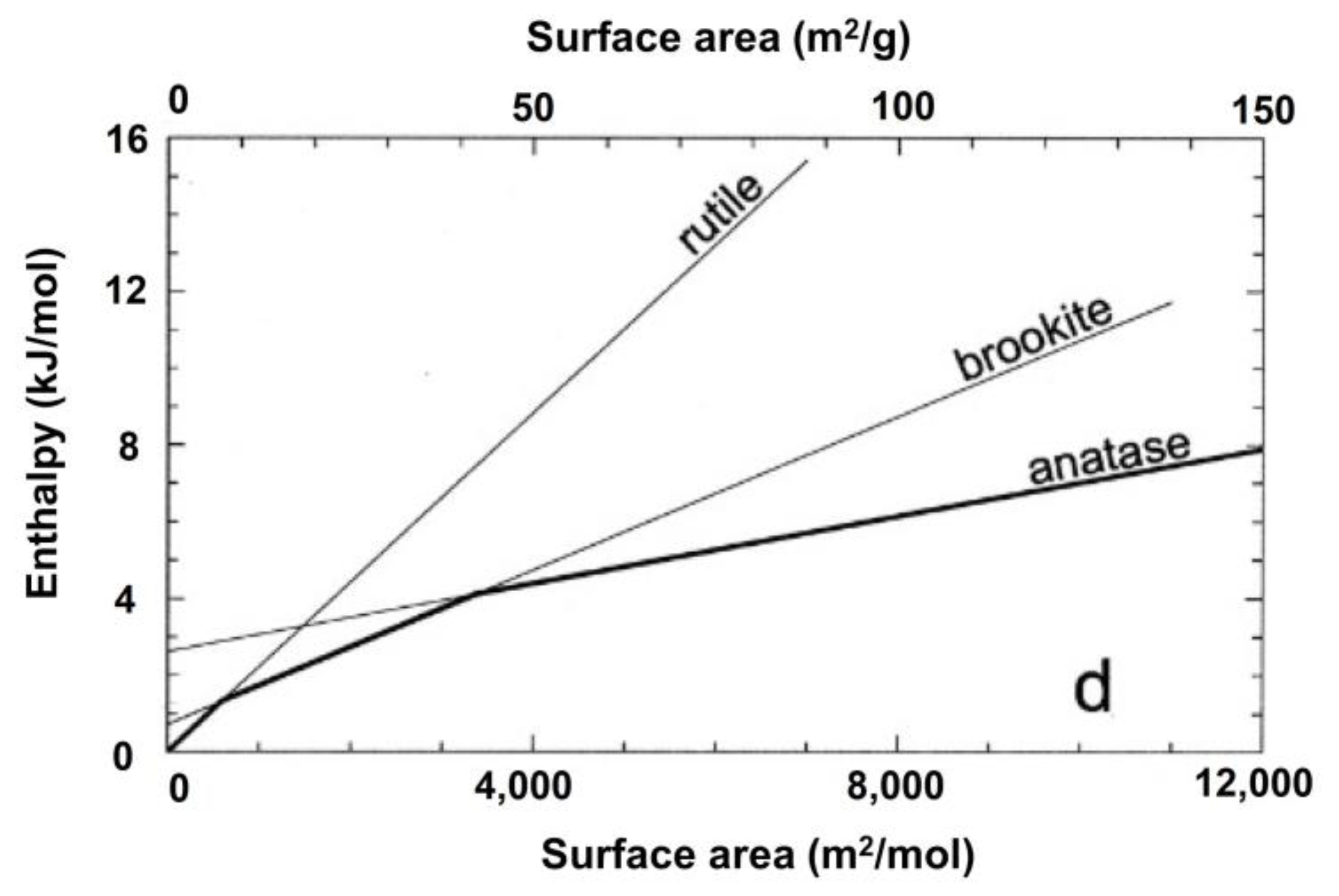 Materials 16 02731 g003 Materials 16 02731 g003