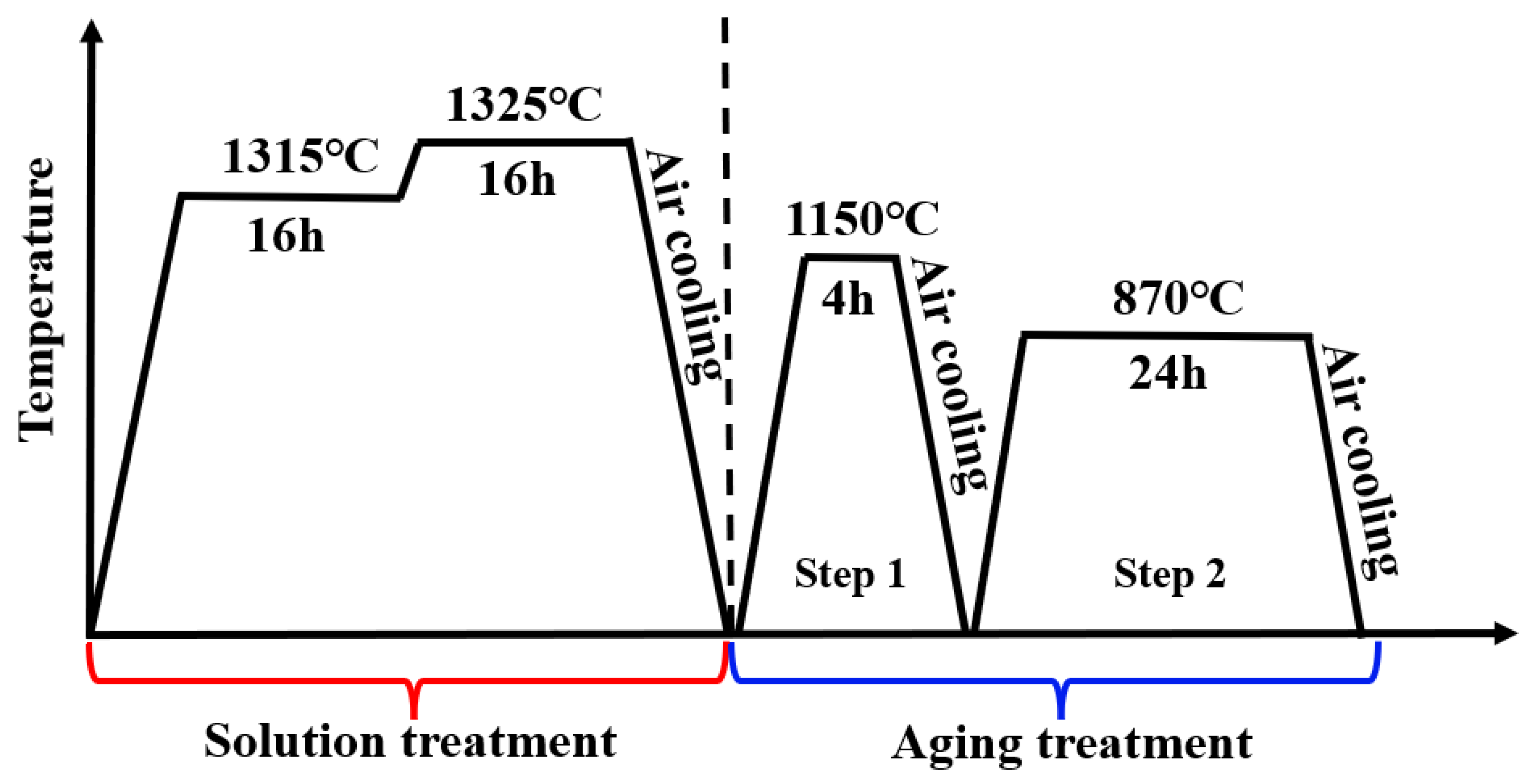 Materials 16 02732 g001 Materials 16 02732 g001