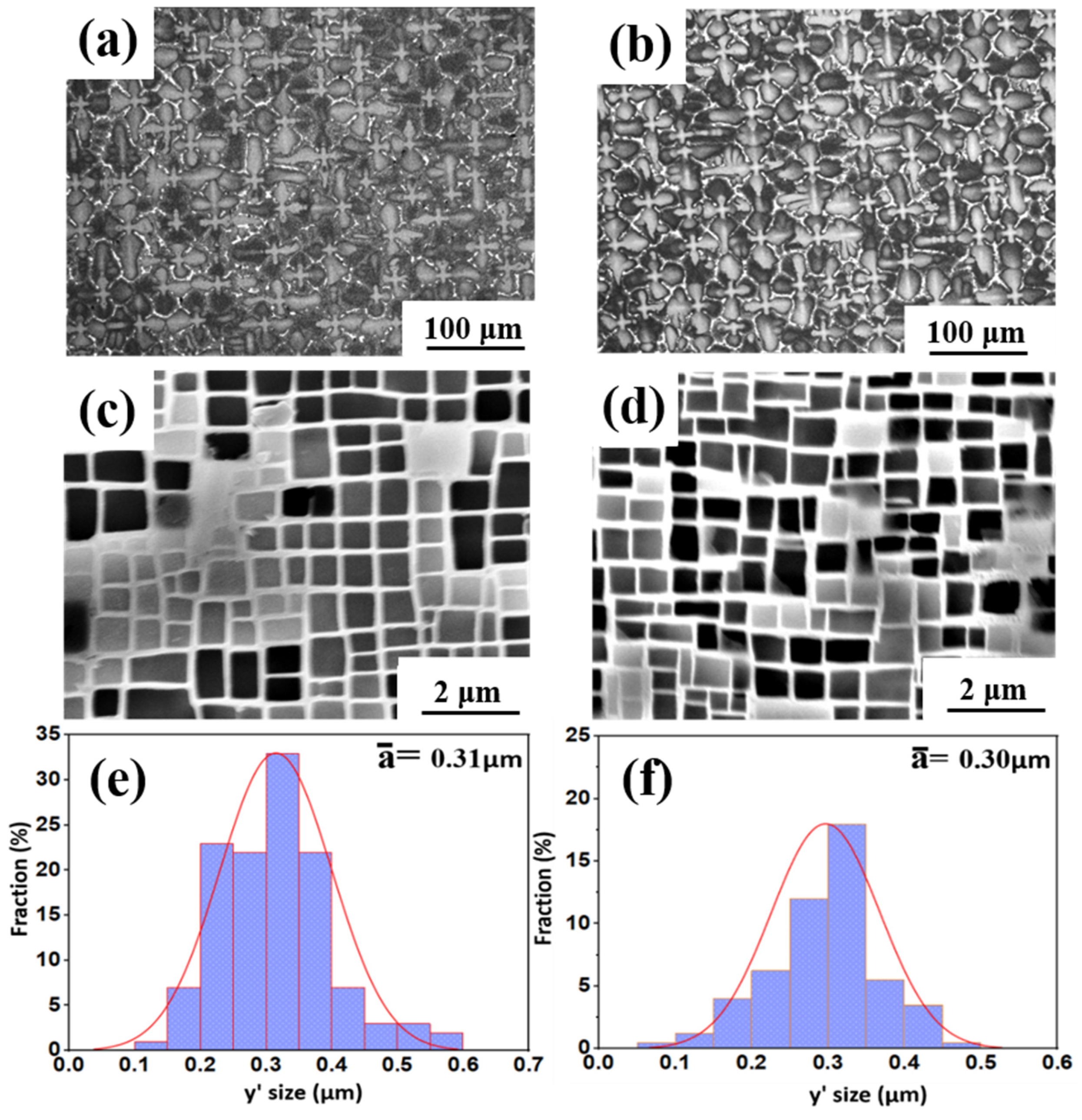 Materials 16 02732 g002 Materials 16 02732 g002