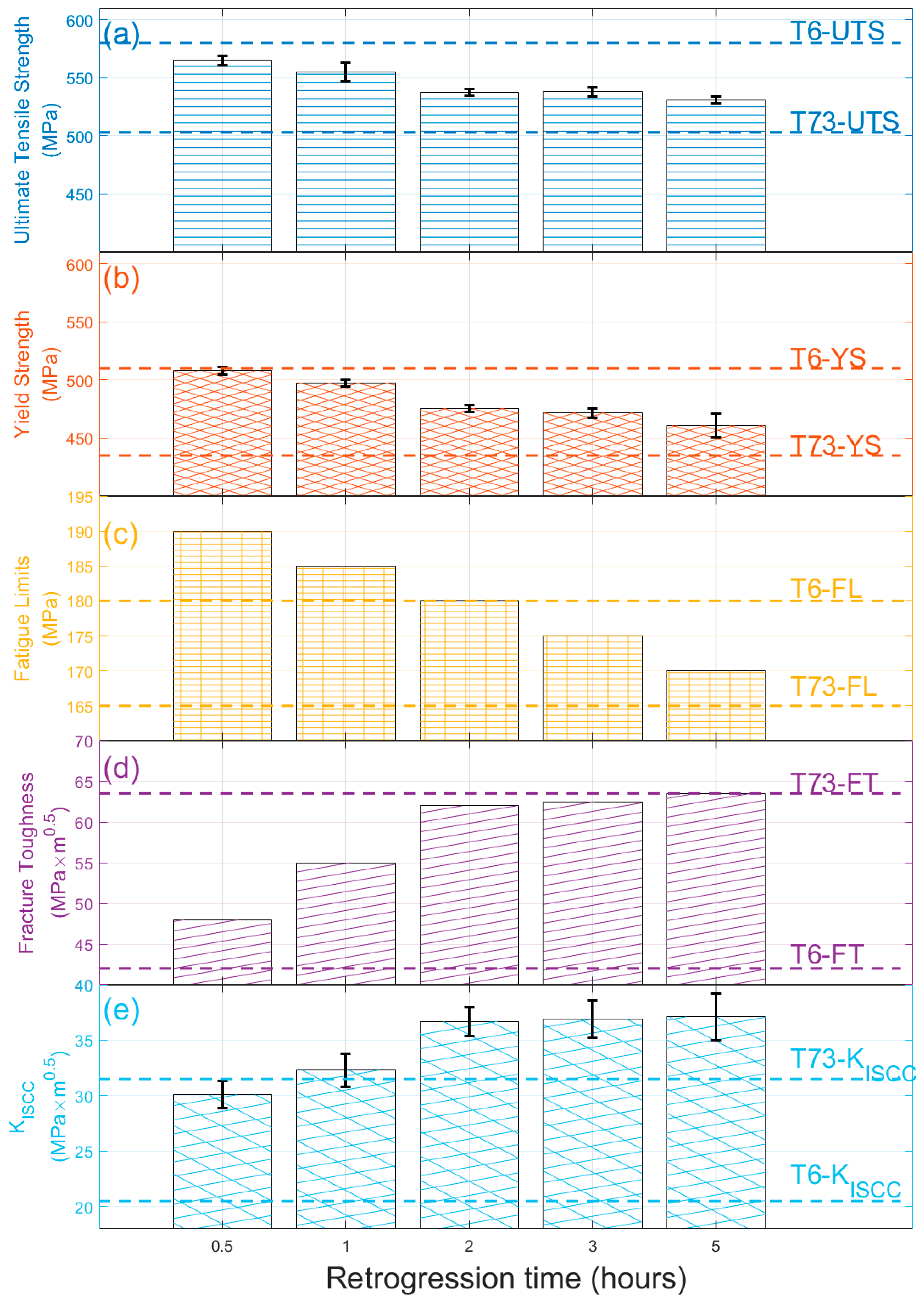 Materials 16 02733 g001 Materials 16 02733 g001