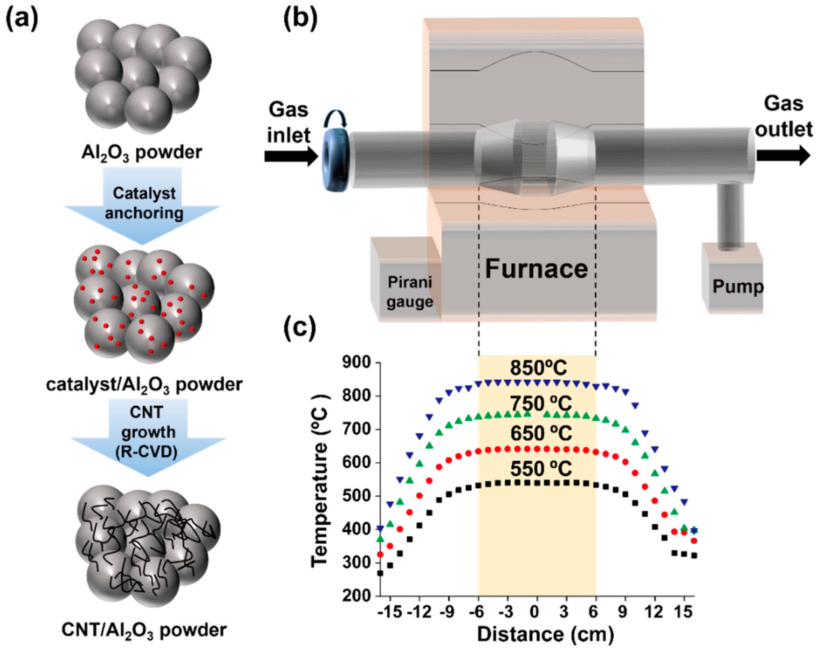 Materials 16 02735 g001 Materials 16 02735 g001