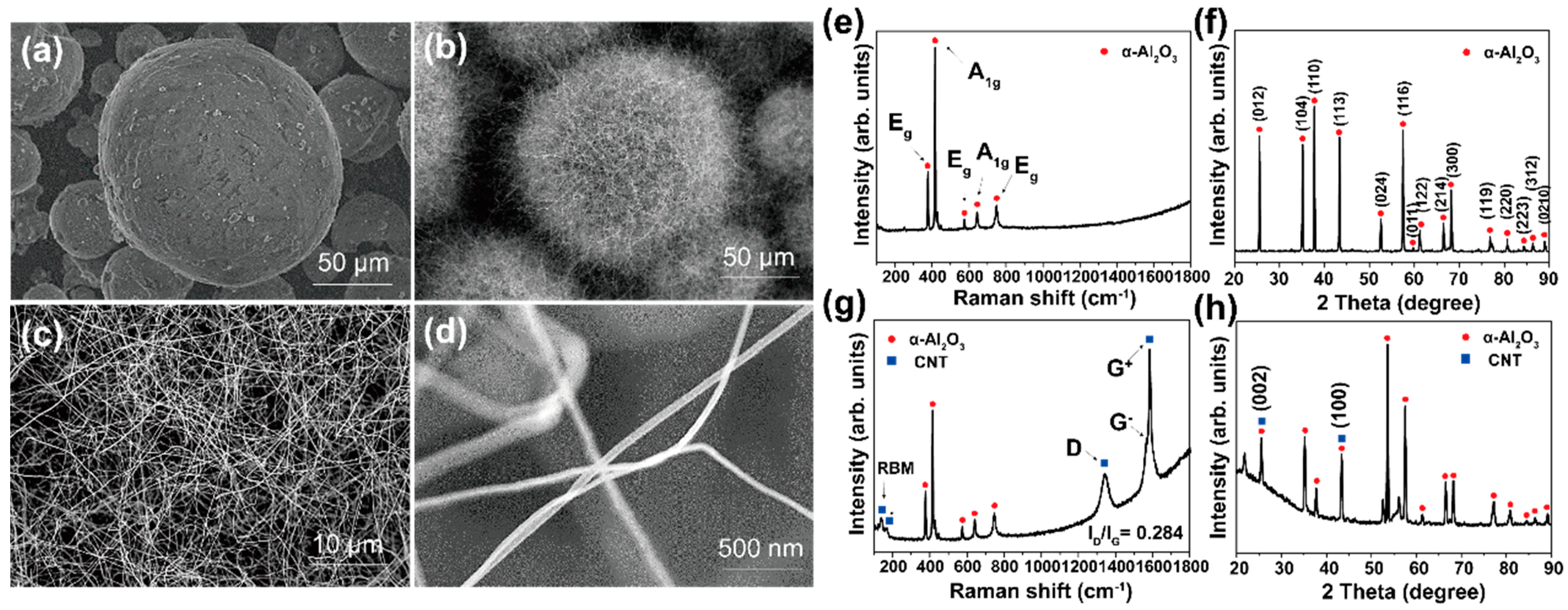 Materials 16 02735 g002 Materials 16 02735 g002