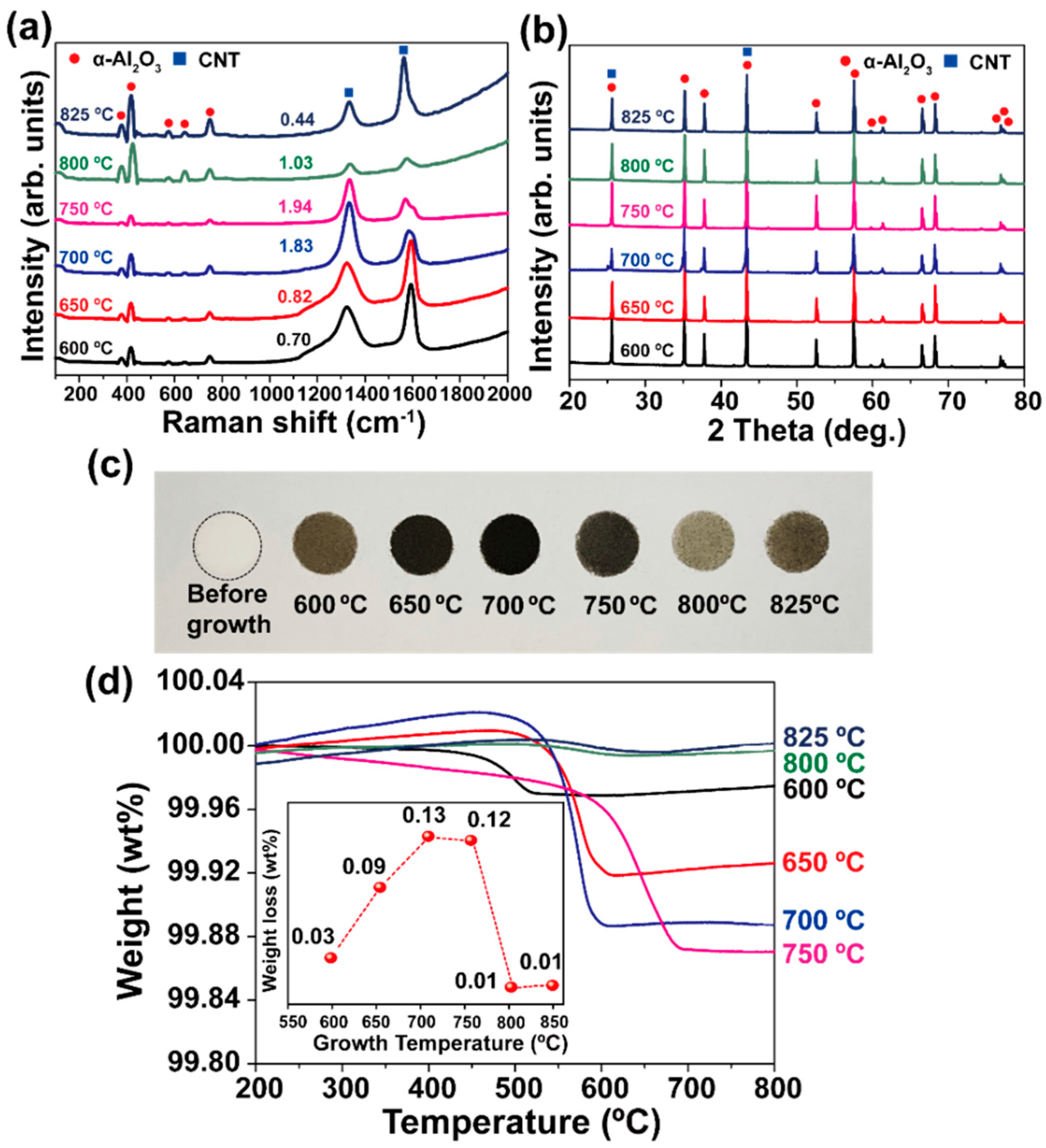 Materials 16 02735 g004 Materials 16 02735 g004