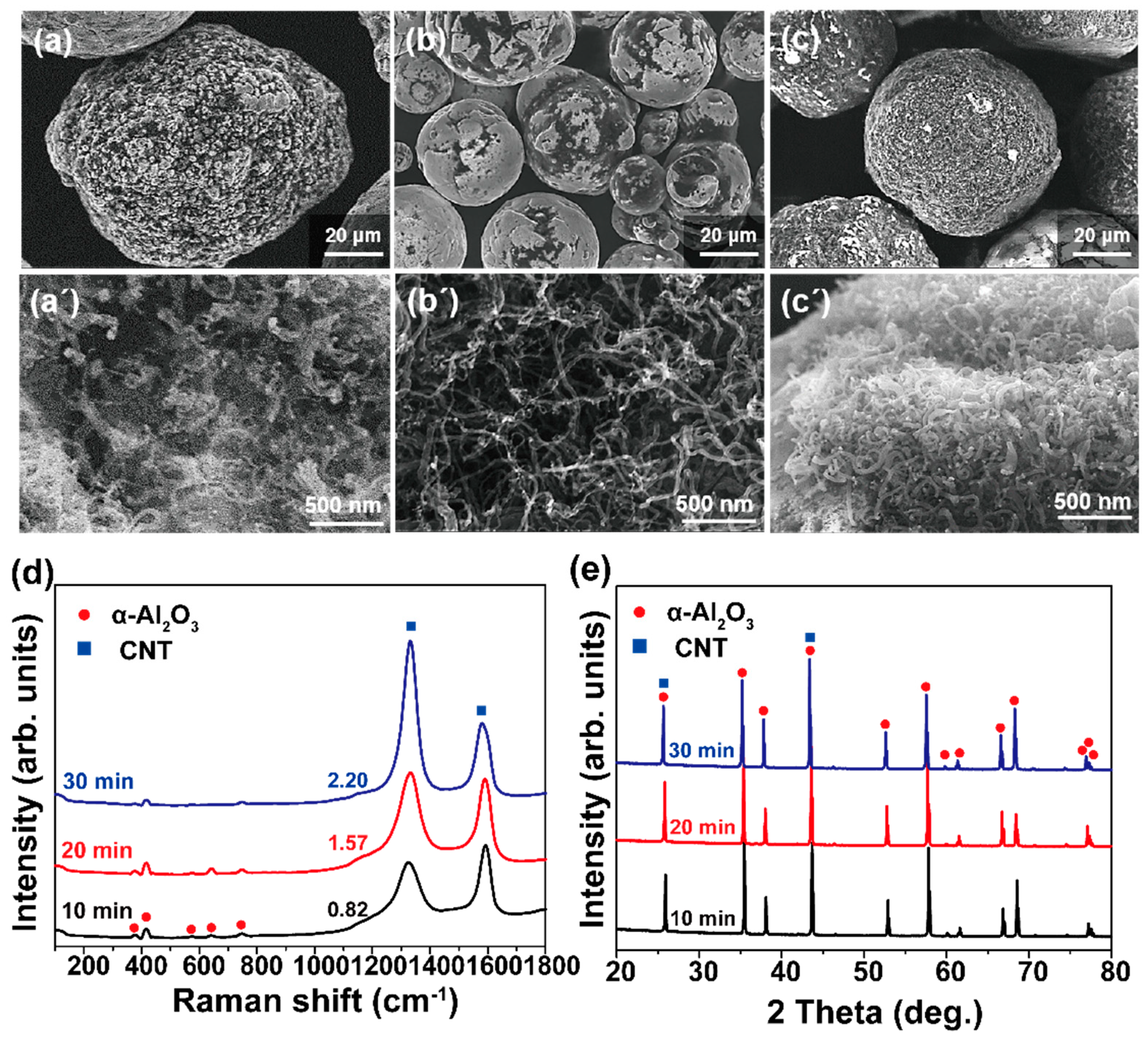 Materials 16 02735 g005 Materials 16 02735 g005