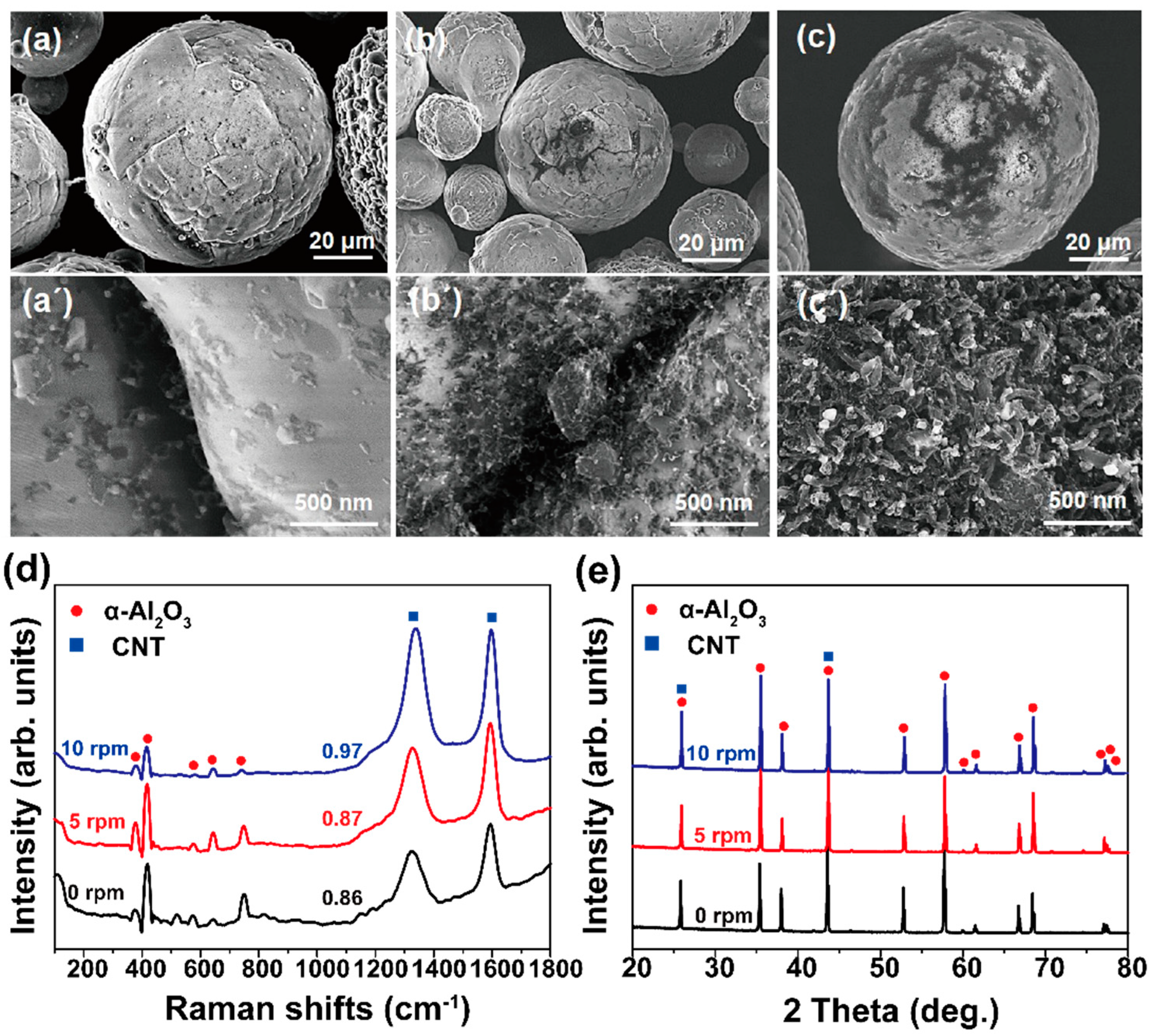 Materials 16 02735 g006 Materials 16 02735 g006