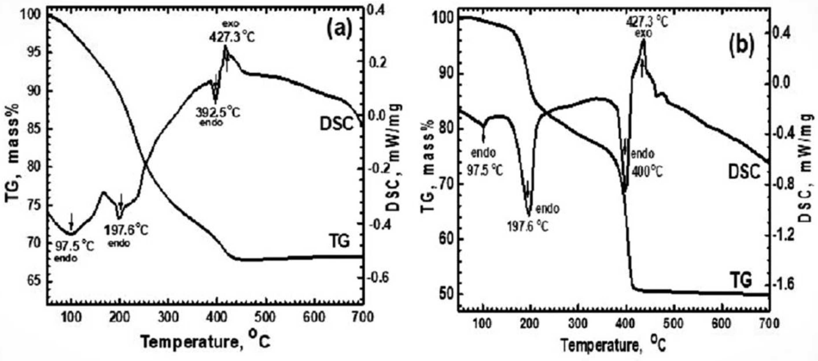 Materials 16 02736 g001 Materials 16 02736 g001