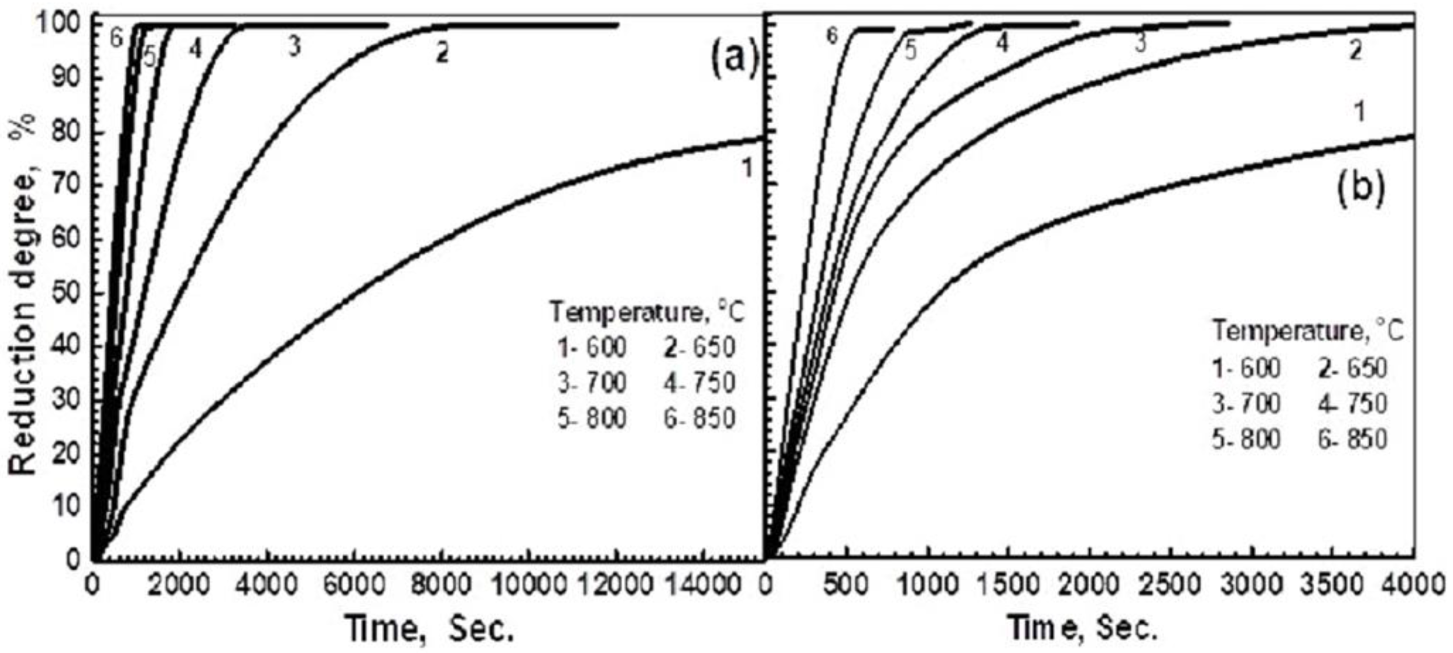 Materials 16 02736 g003 Materials 16 02736 g003