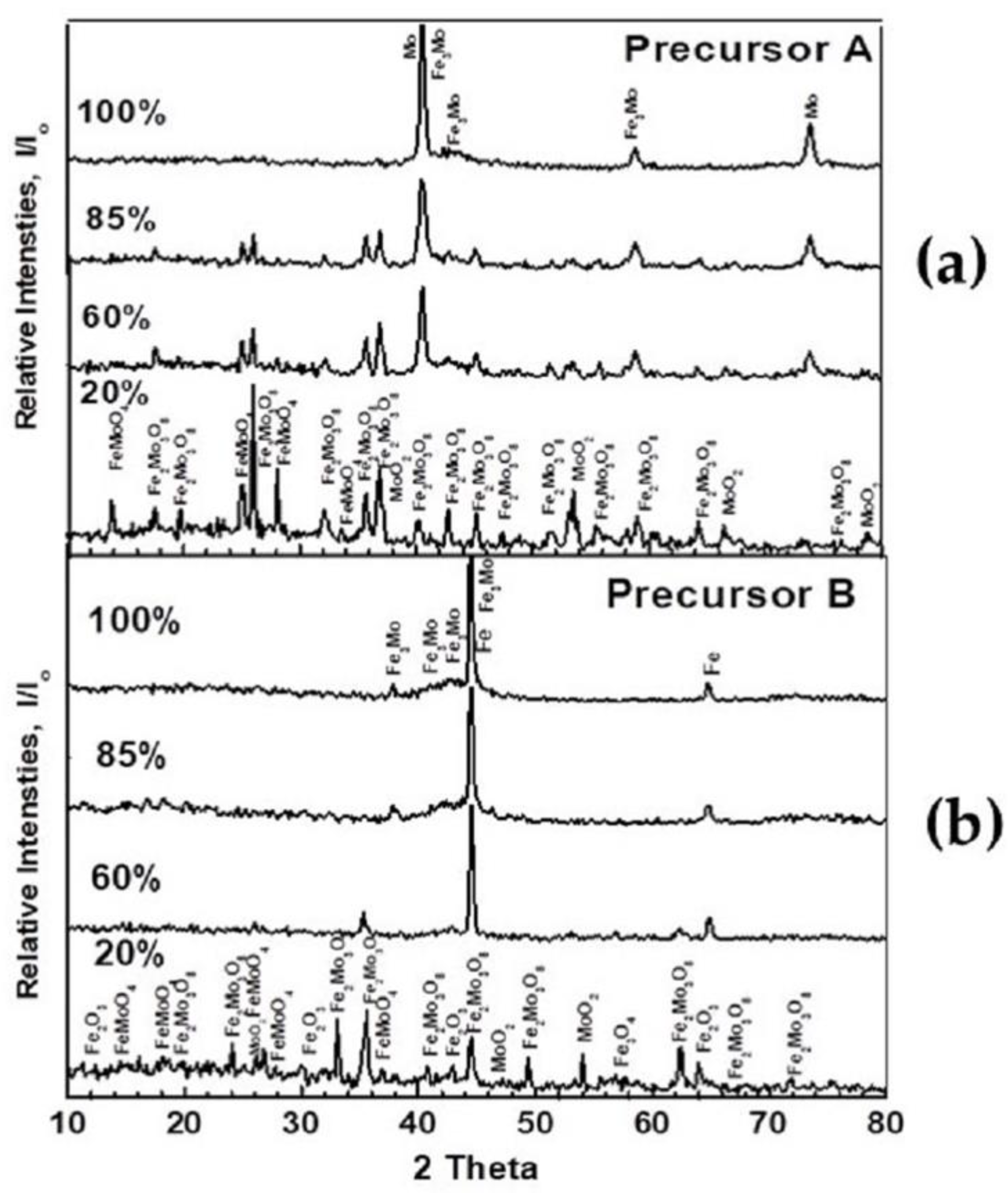 Materials 16 02736 g004 Materials 16 02736 g004