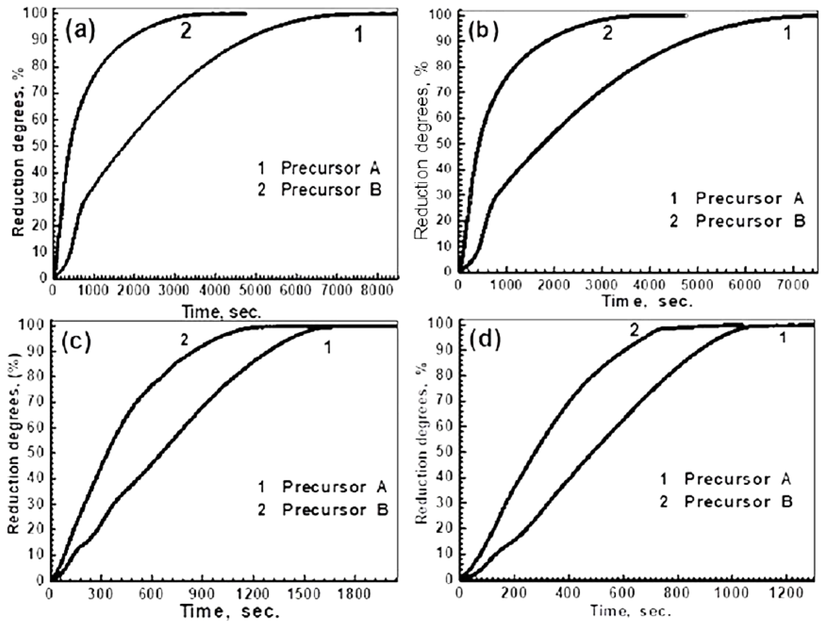 Materials 16 02736 g007 Materials 16 02736 g007