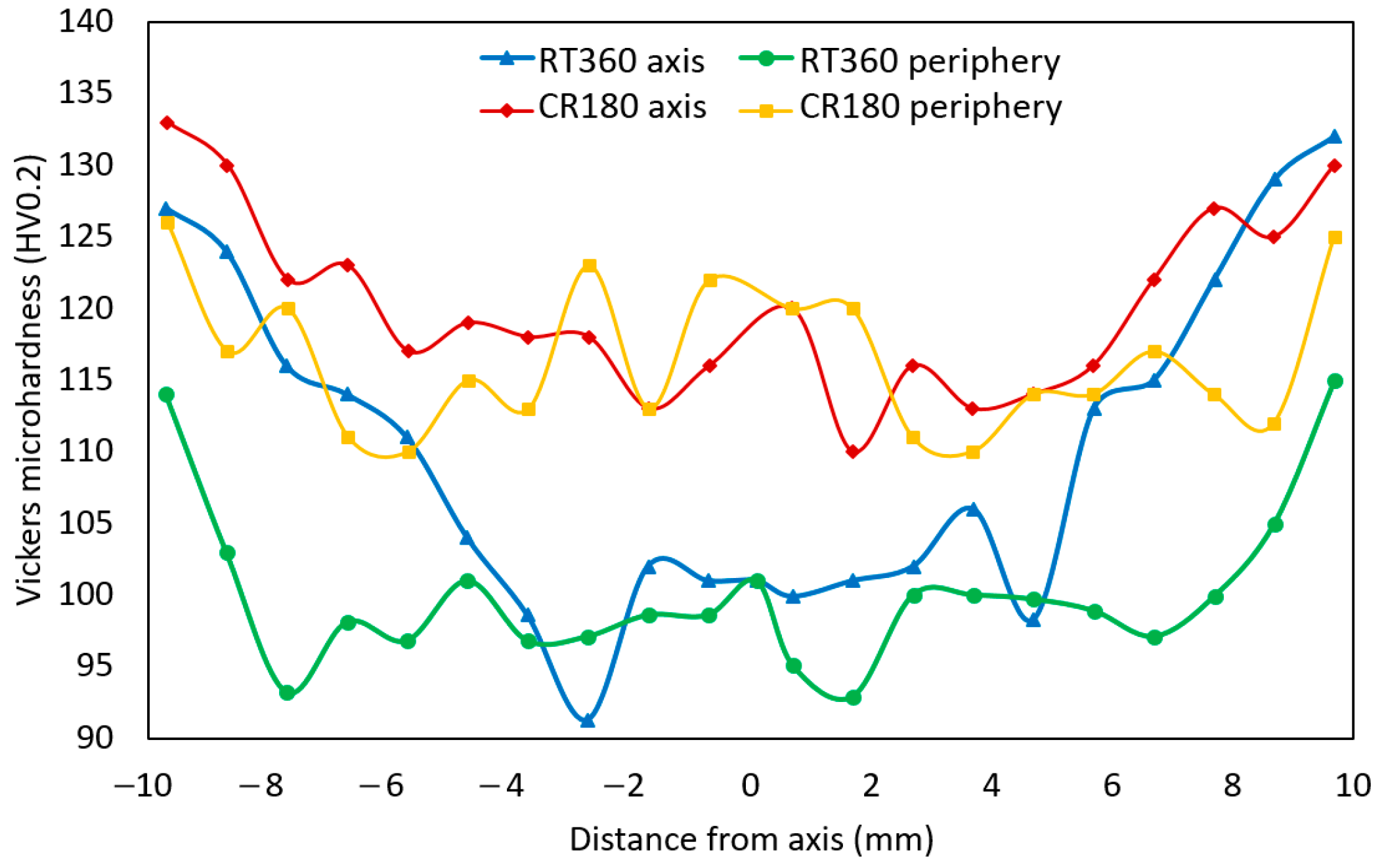 Materials 16 02738 g005 Materials 16 02738 g005