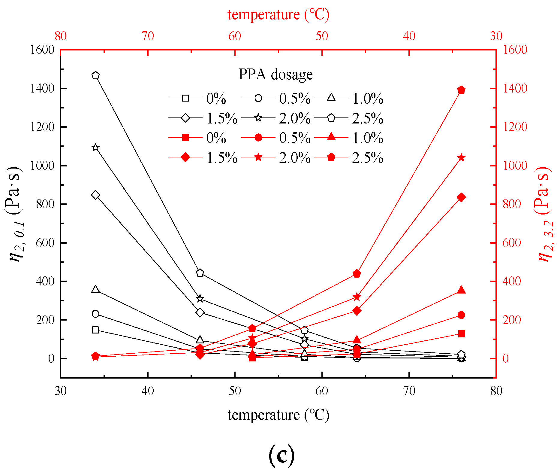 Materials 16 02740 g008b Materials 16 02740 g008b