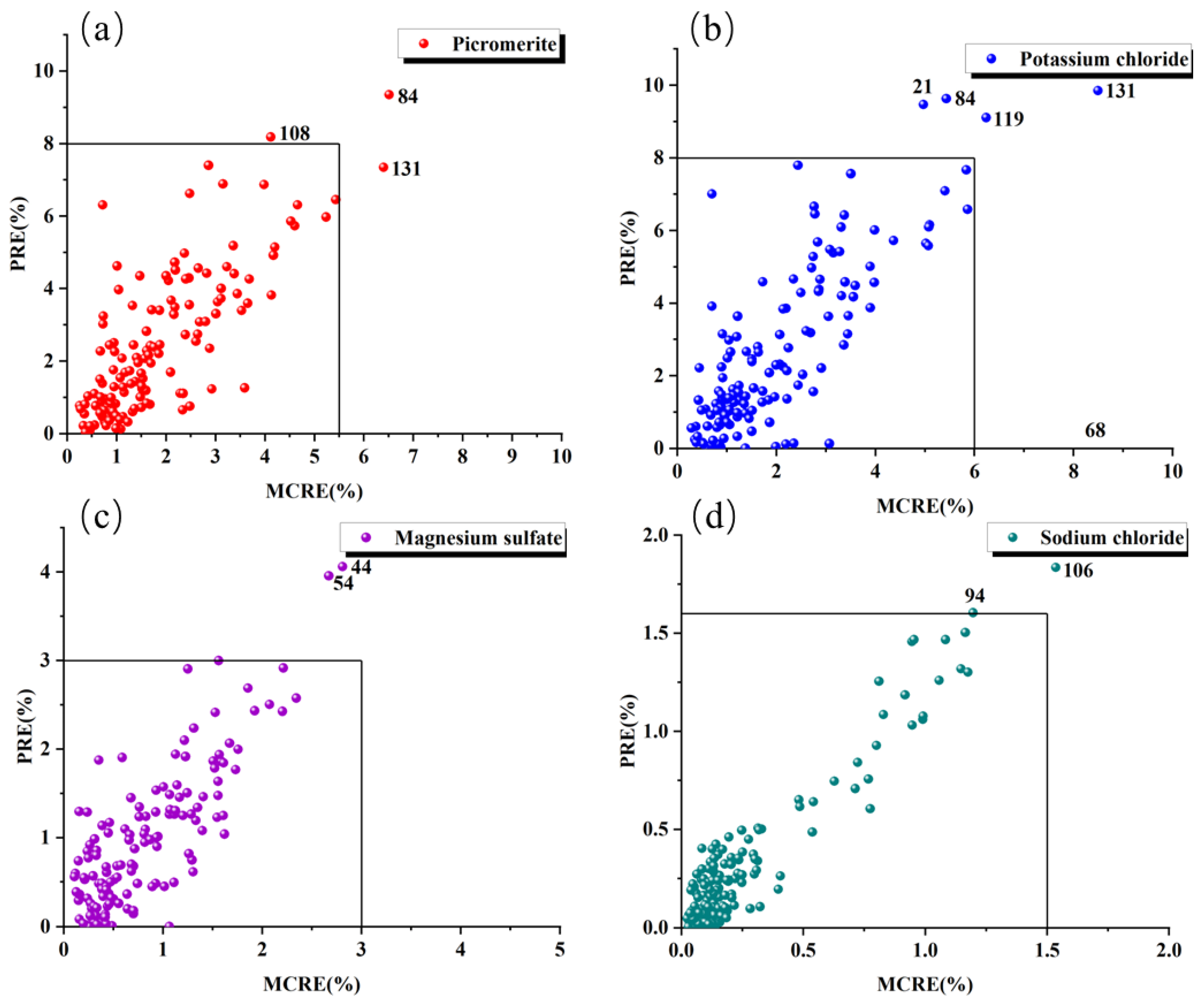 Materials 16 02743 g007 Materials 16 02743 g007
