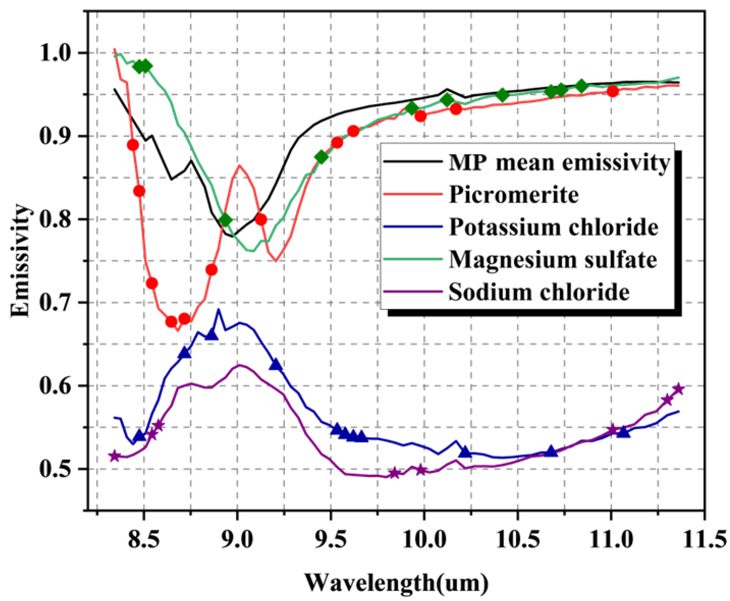 Materials 16 02743 g010 Materials 16 02743 g010
