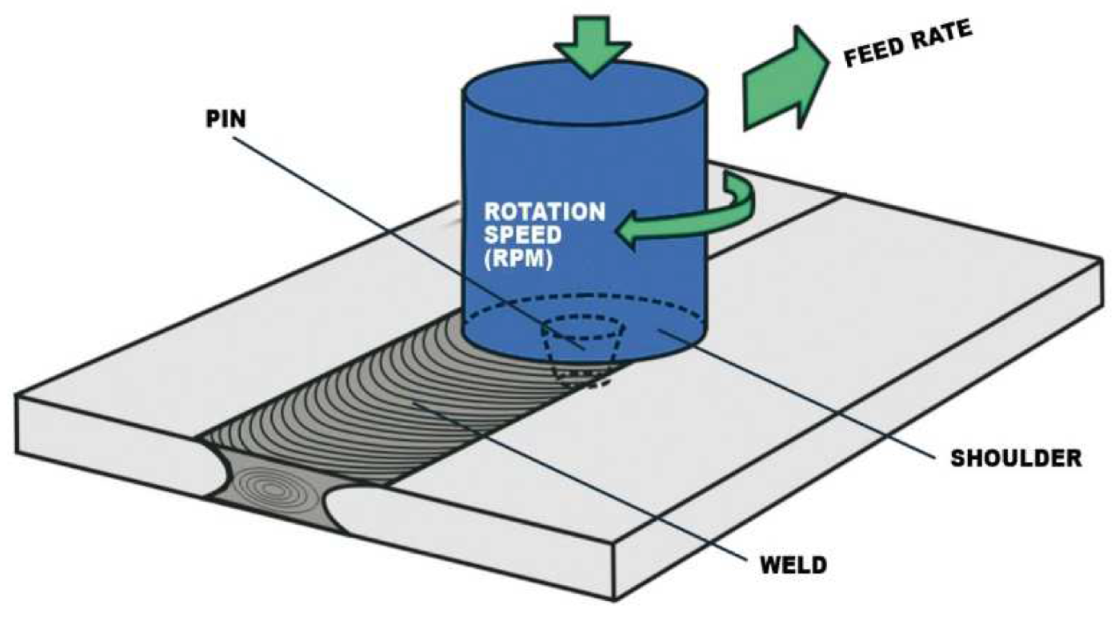 Materials 16 02750 g001