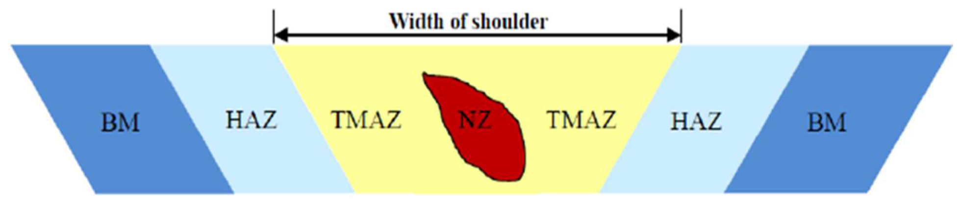 Materials 16 02750 g002