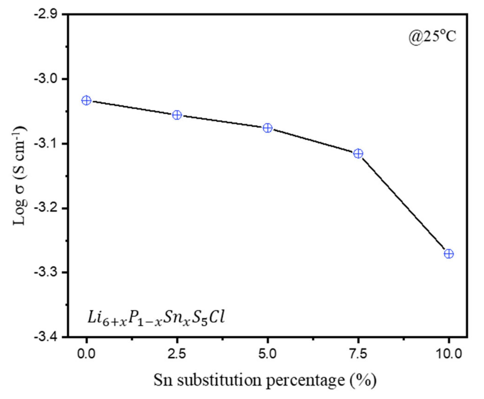 Materials 16 02751 g005 Materials 16 02751 g005