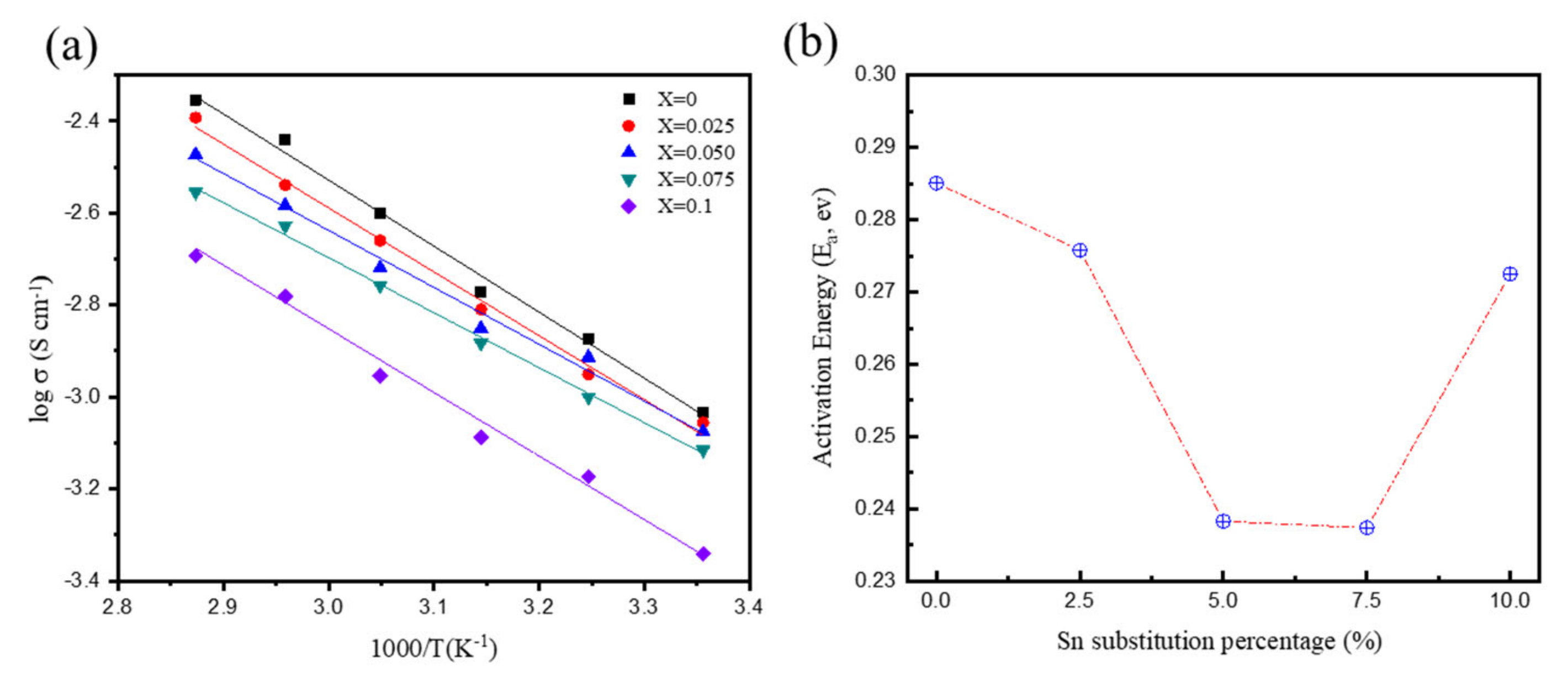 Materials 16 02751 g006 Materials 16 02751 g006
