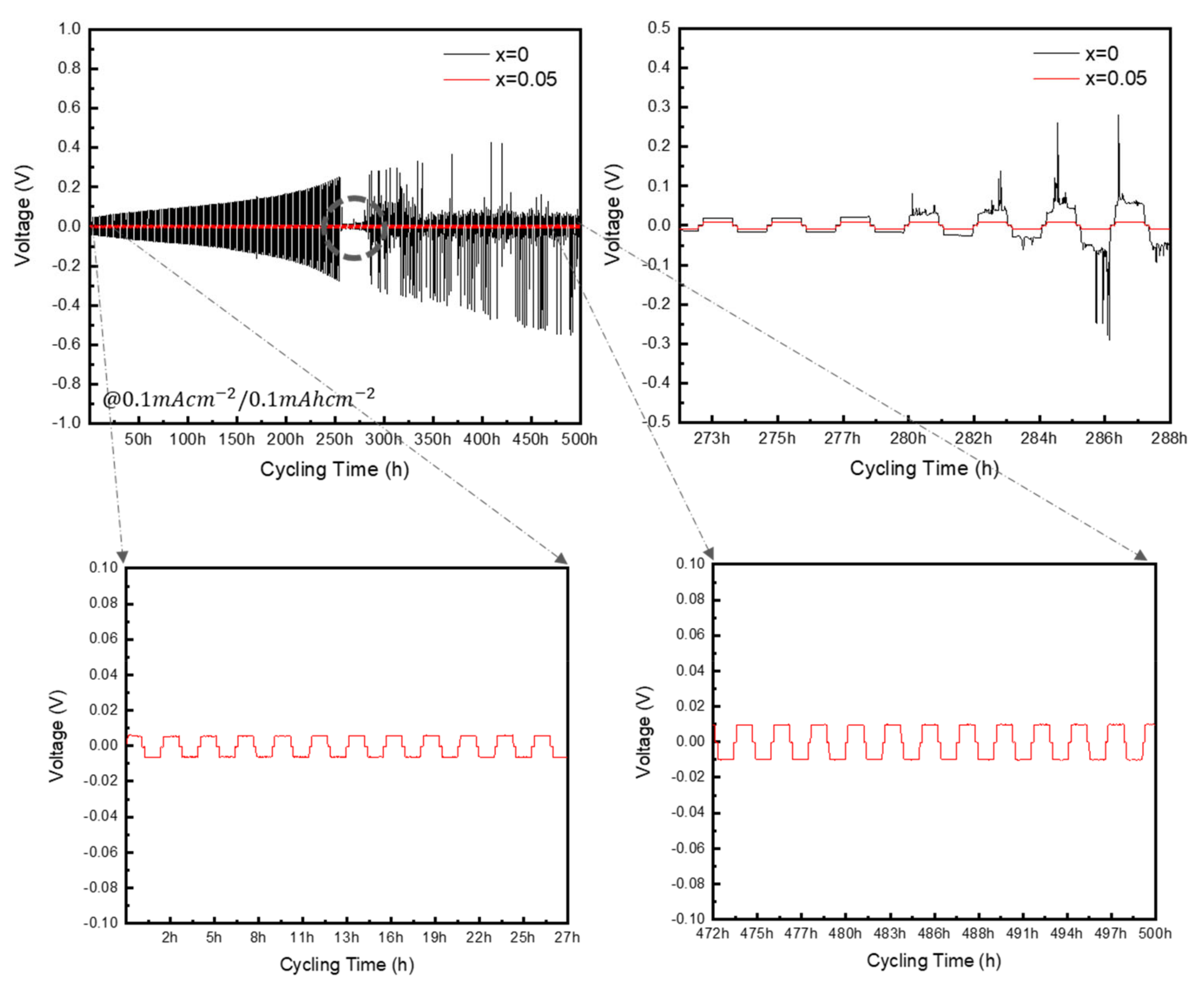Materials 16 02751 g007 Materials 16 02751 g007