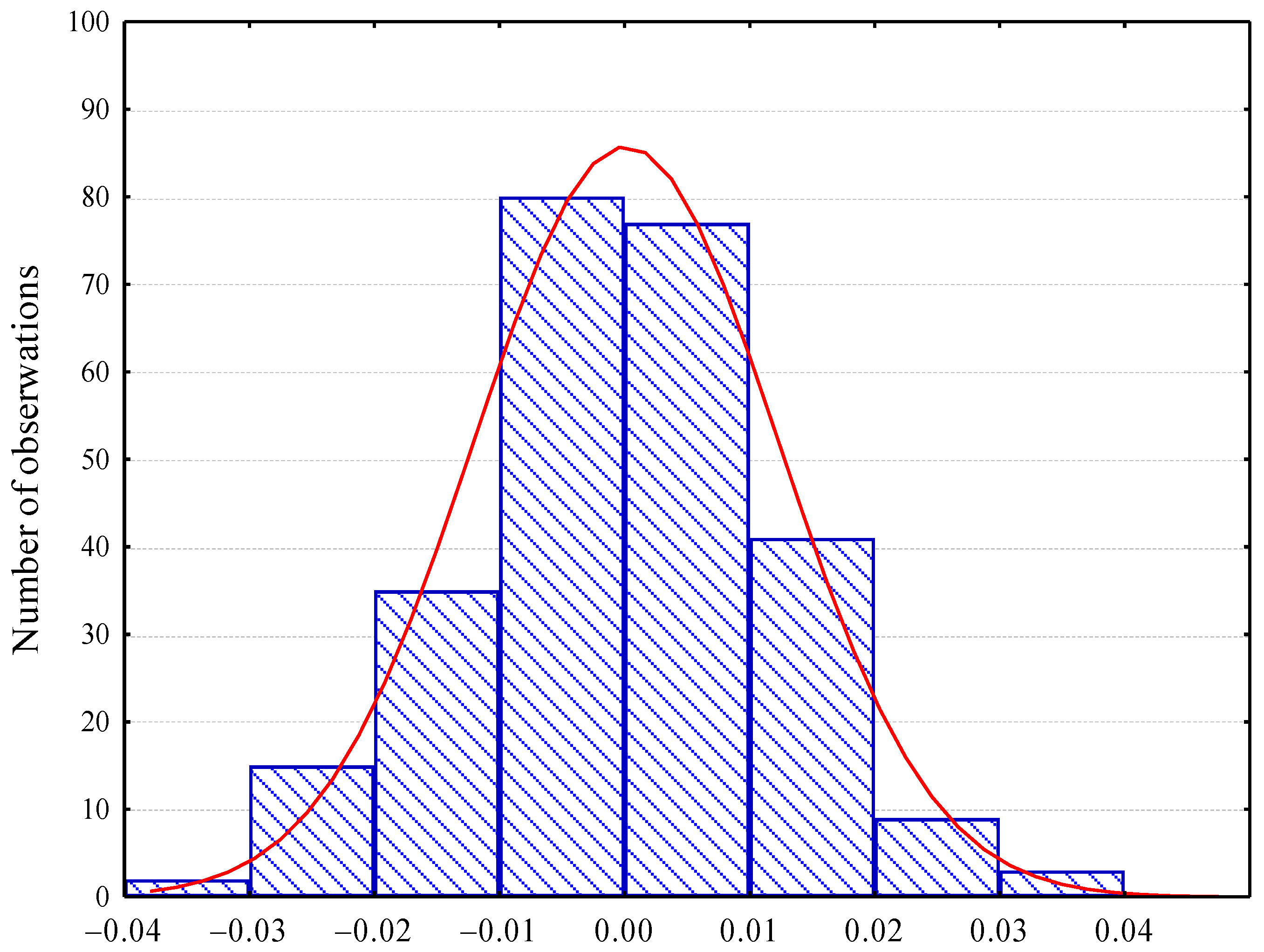 Materials 16 02752 g005