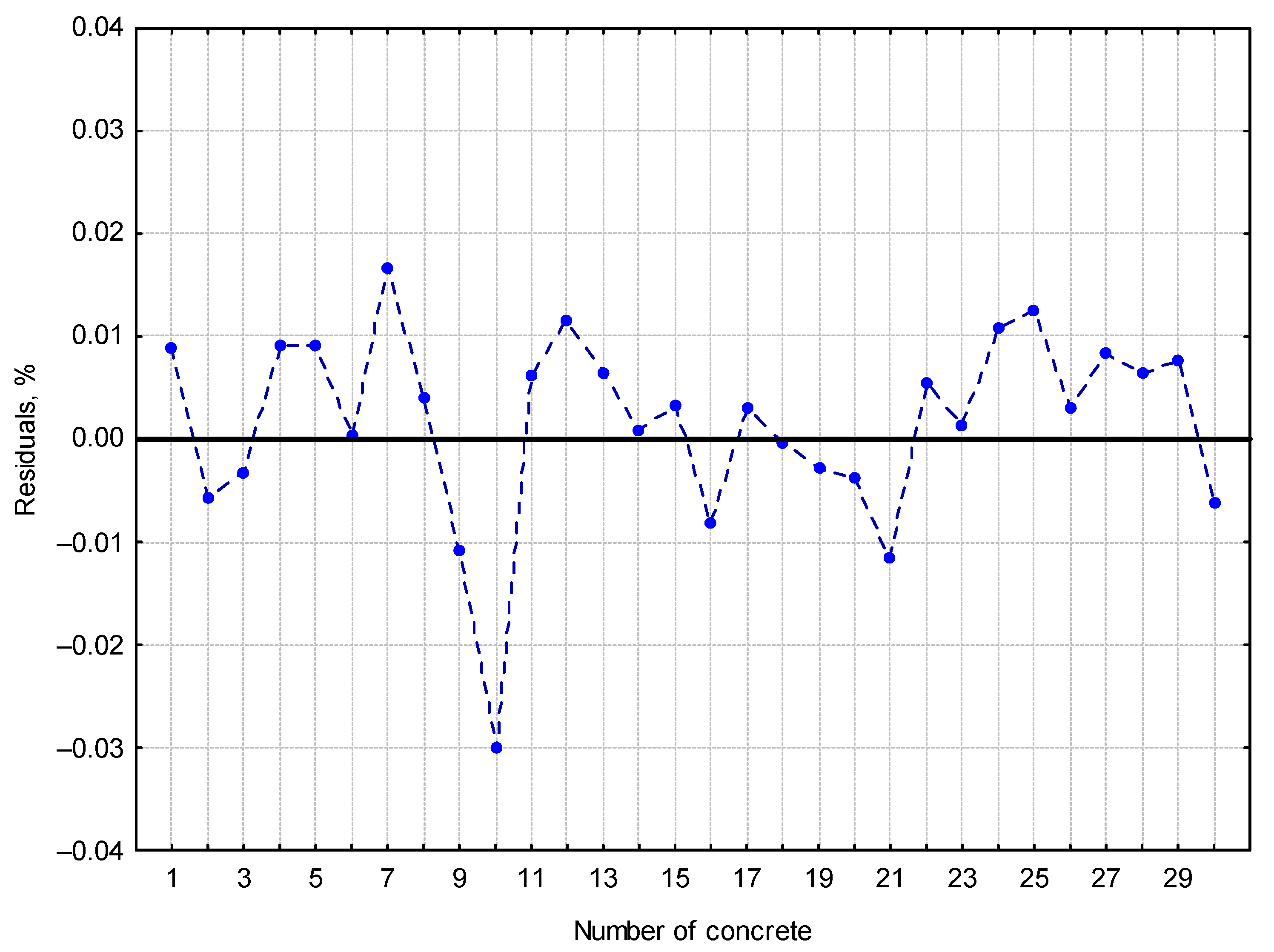 Materials 16 02752 g007
