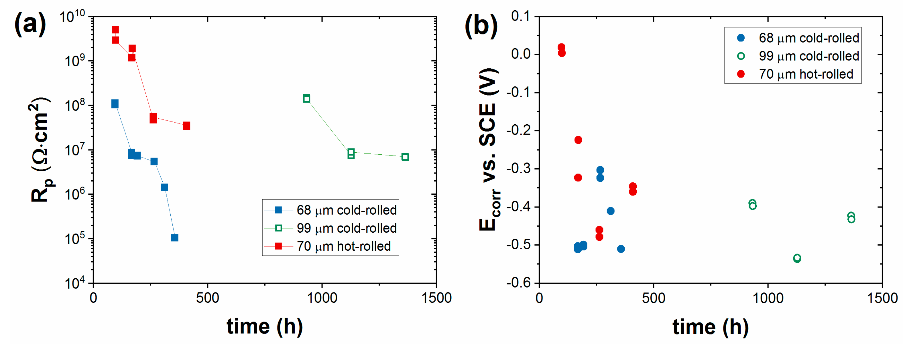 Materials 16 02753 g004 Materials 16 02753 g004