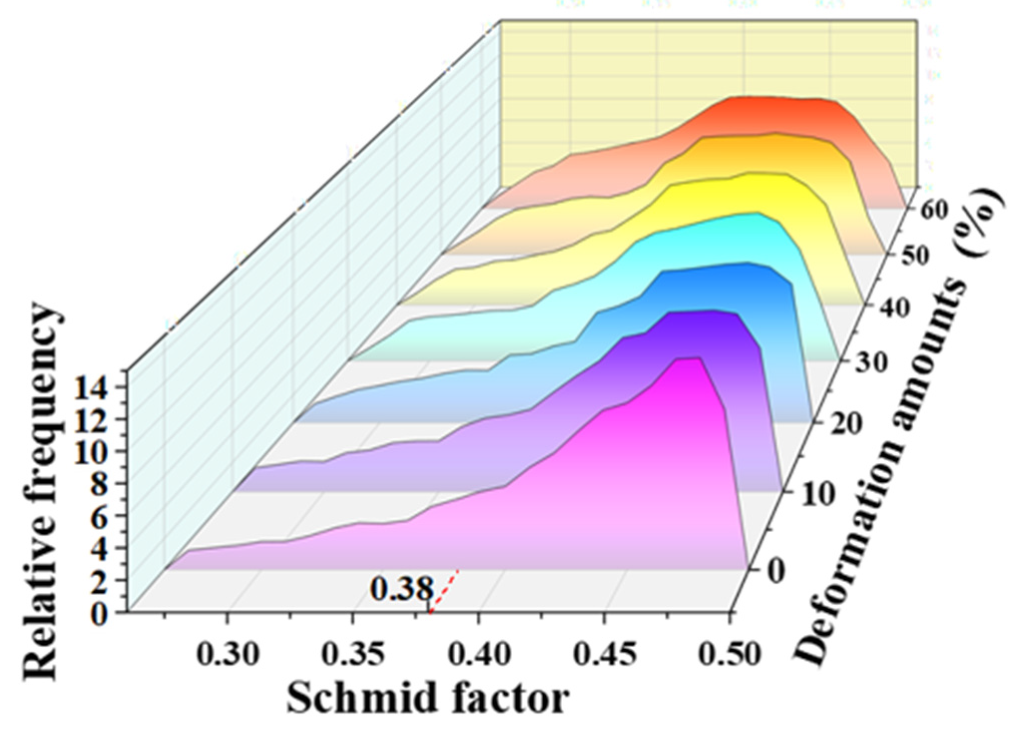 Materials 16 02754 g006