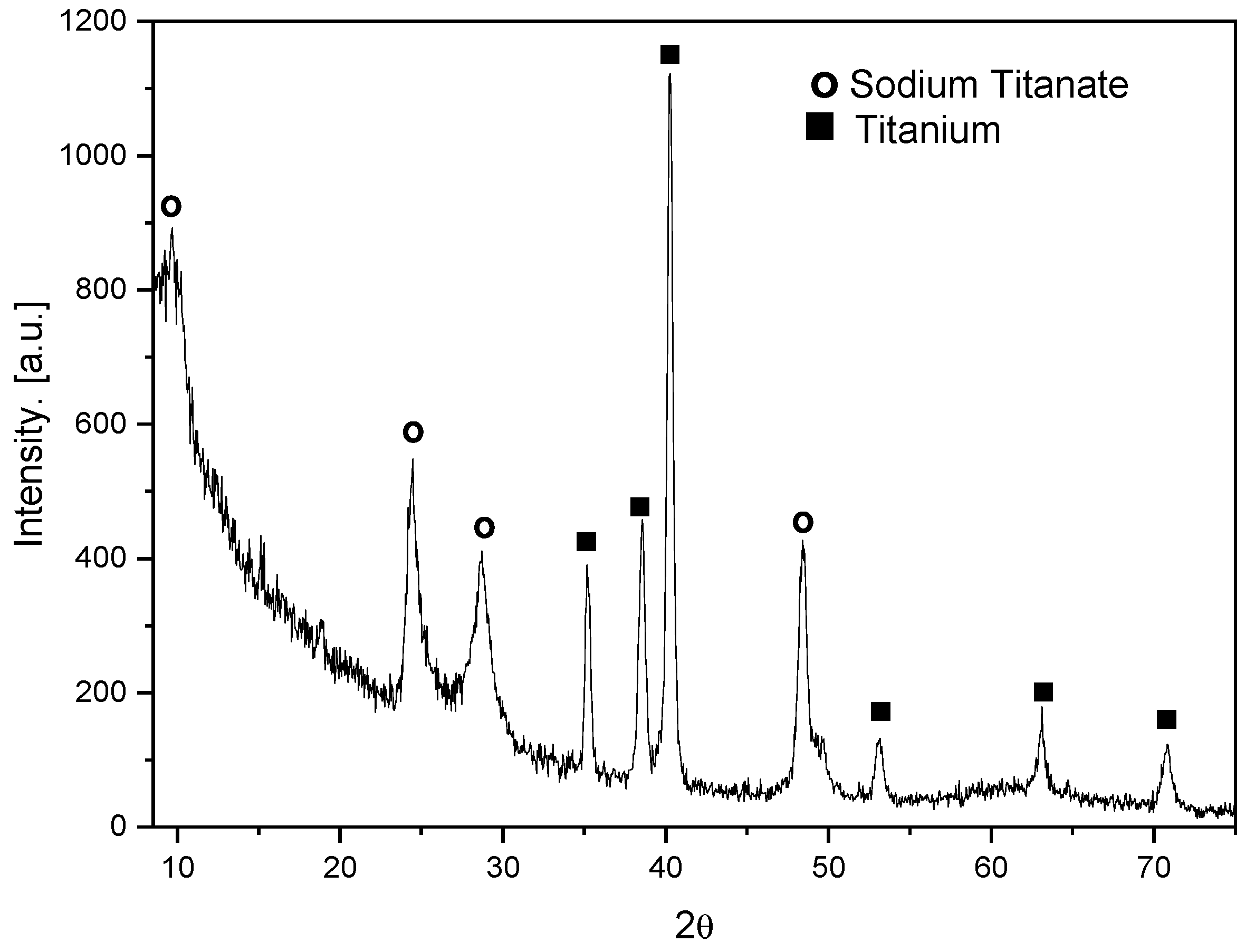 Materials 16 02755 g002 Materials 16 02755 g002