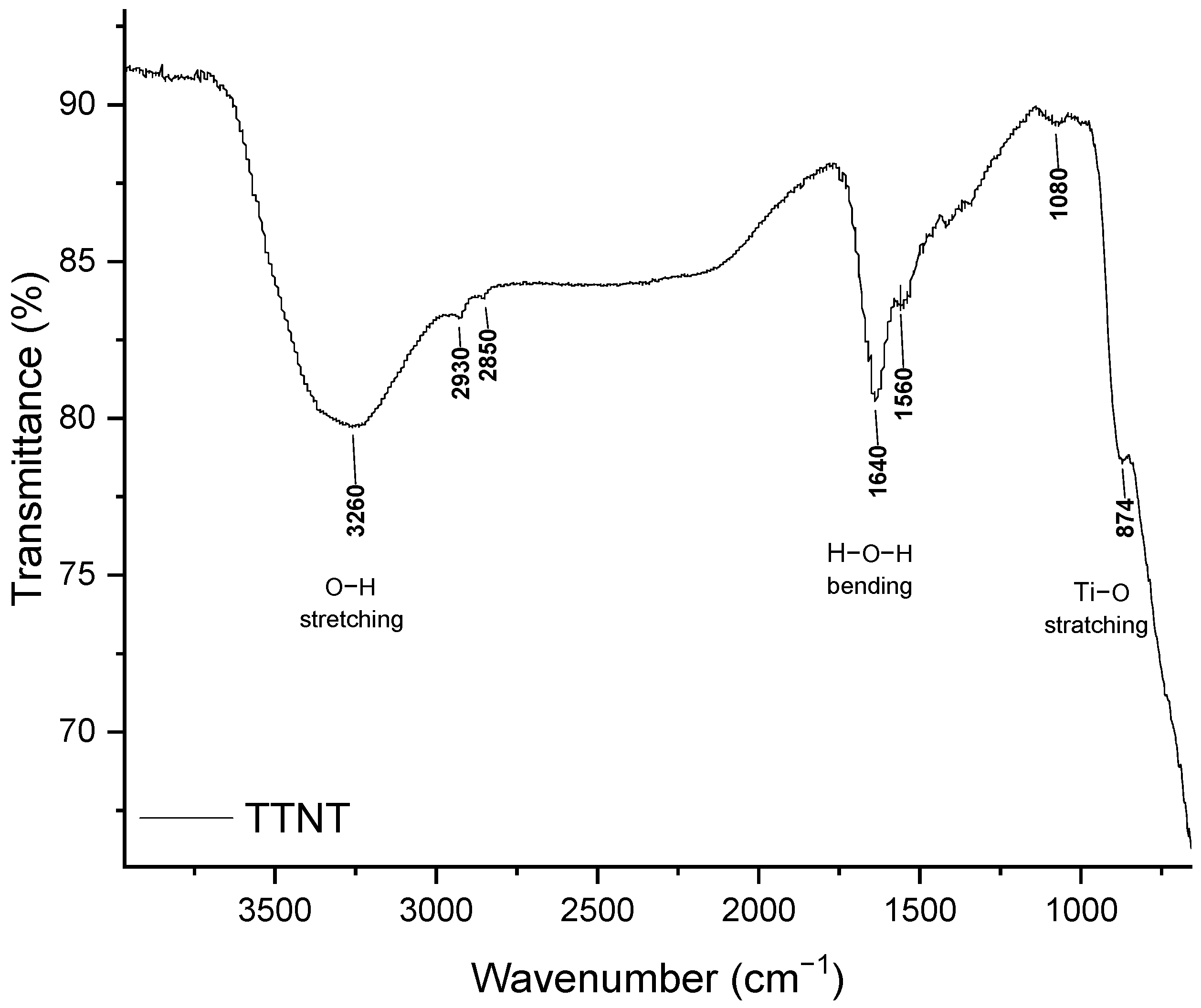 Materials 16 02755 g007 Materials 16 02755 g007