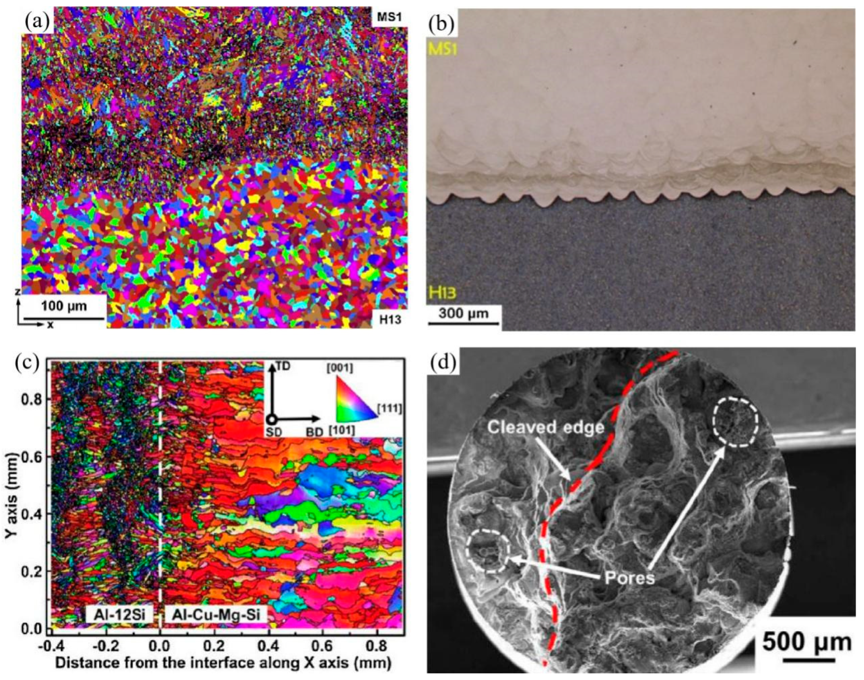 Materials 16 02757 g005 Materials 16 02757 g005